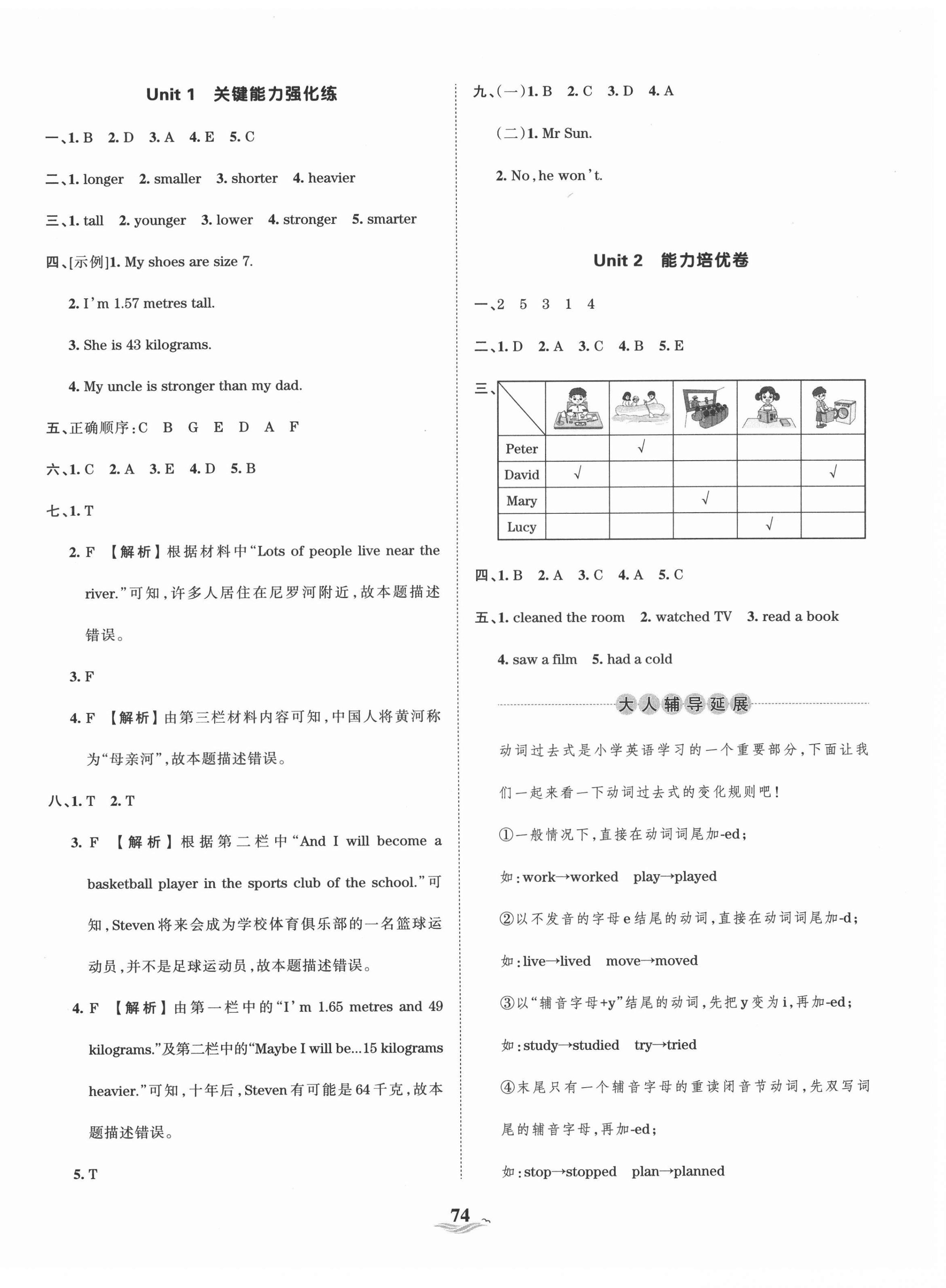 2021年王朝霞培優(yōu)100分六年級(jí)英語下冊(cè)人教PEP版 第2頁