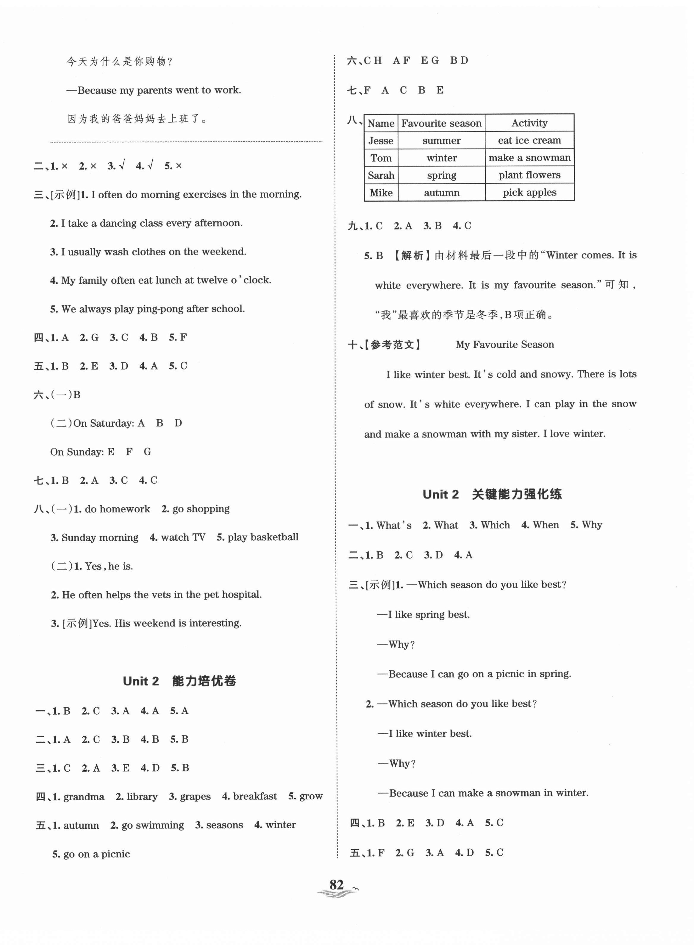 2021年王朝霞培優(yōu)100分五年級英語下冊人教PEP版 第2頁