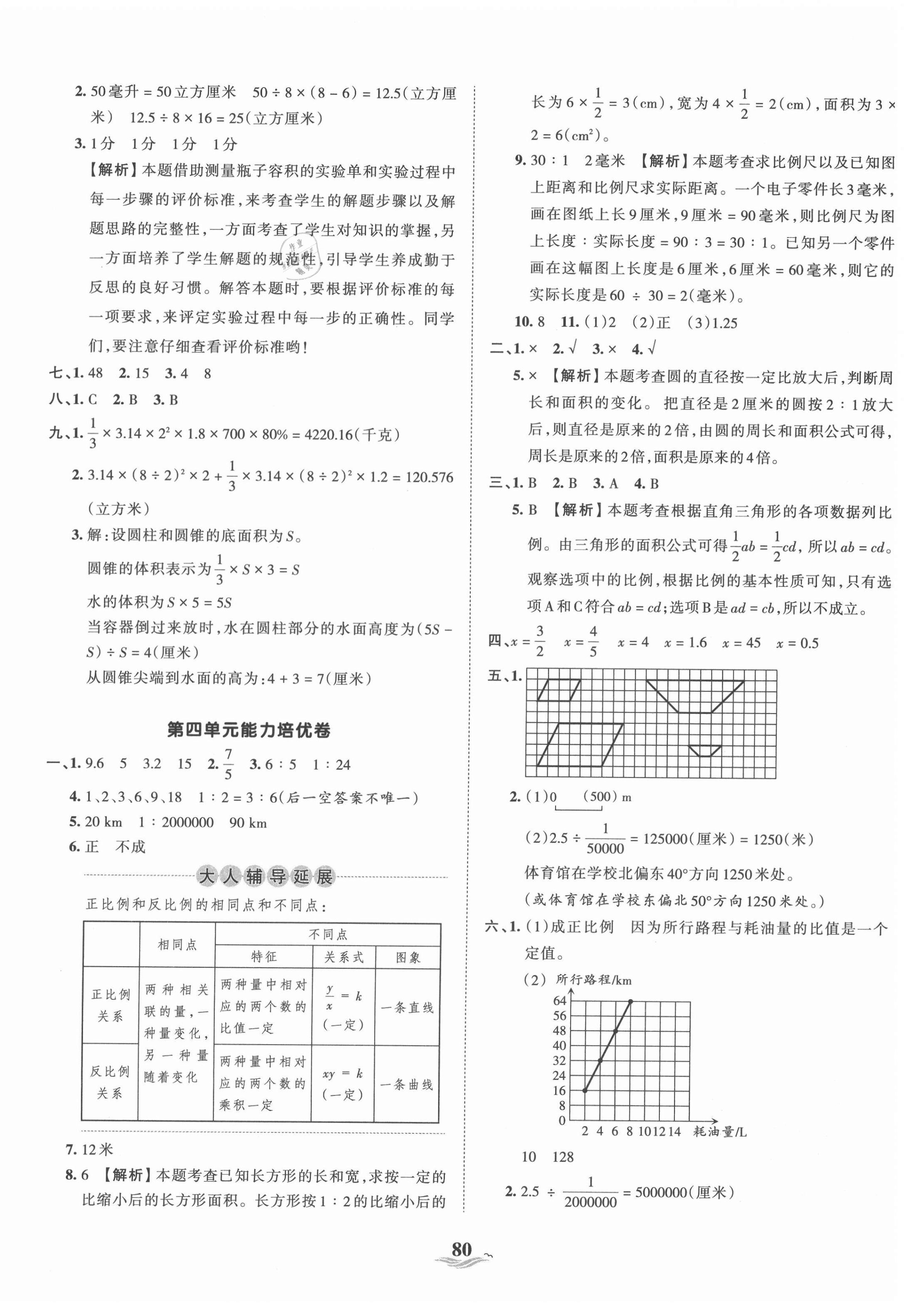 2021年王朝霞培优100分六年级数学下册人教版 第4页