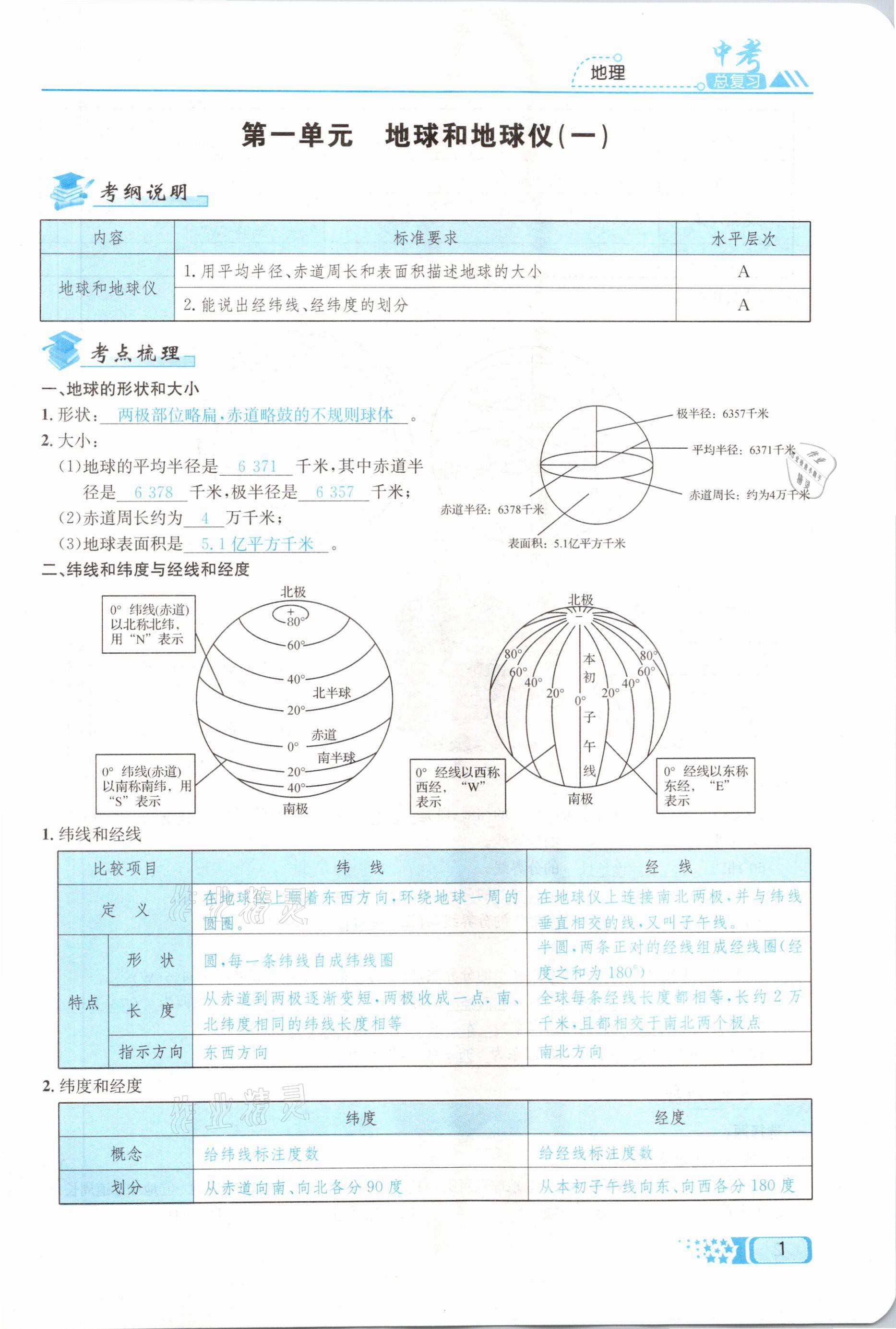 2021年中考命題調(diào)研地理 第1頁(yè)