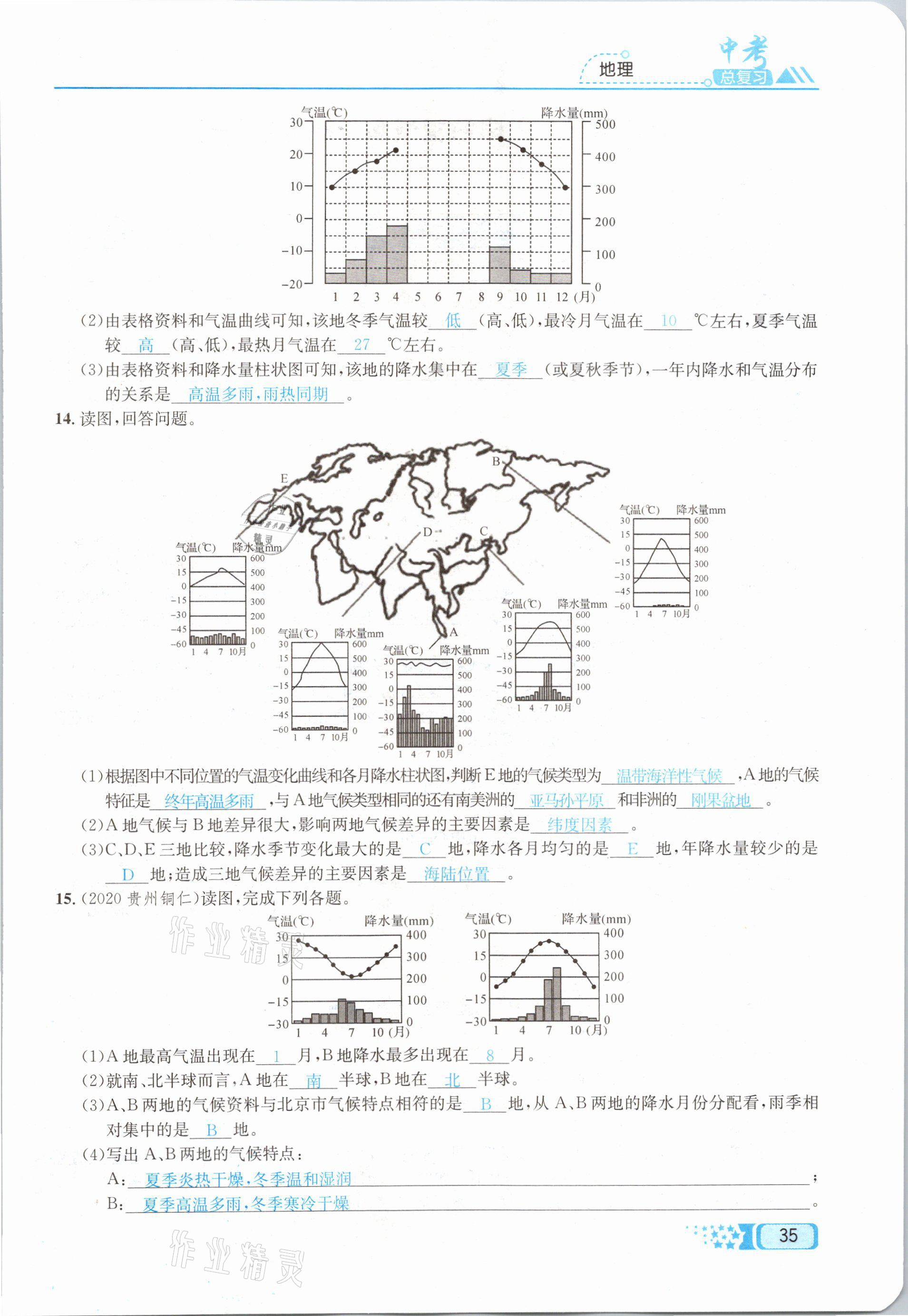 2021年中考命題調(diào)研地理 第35頁