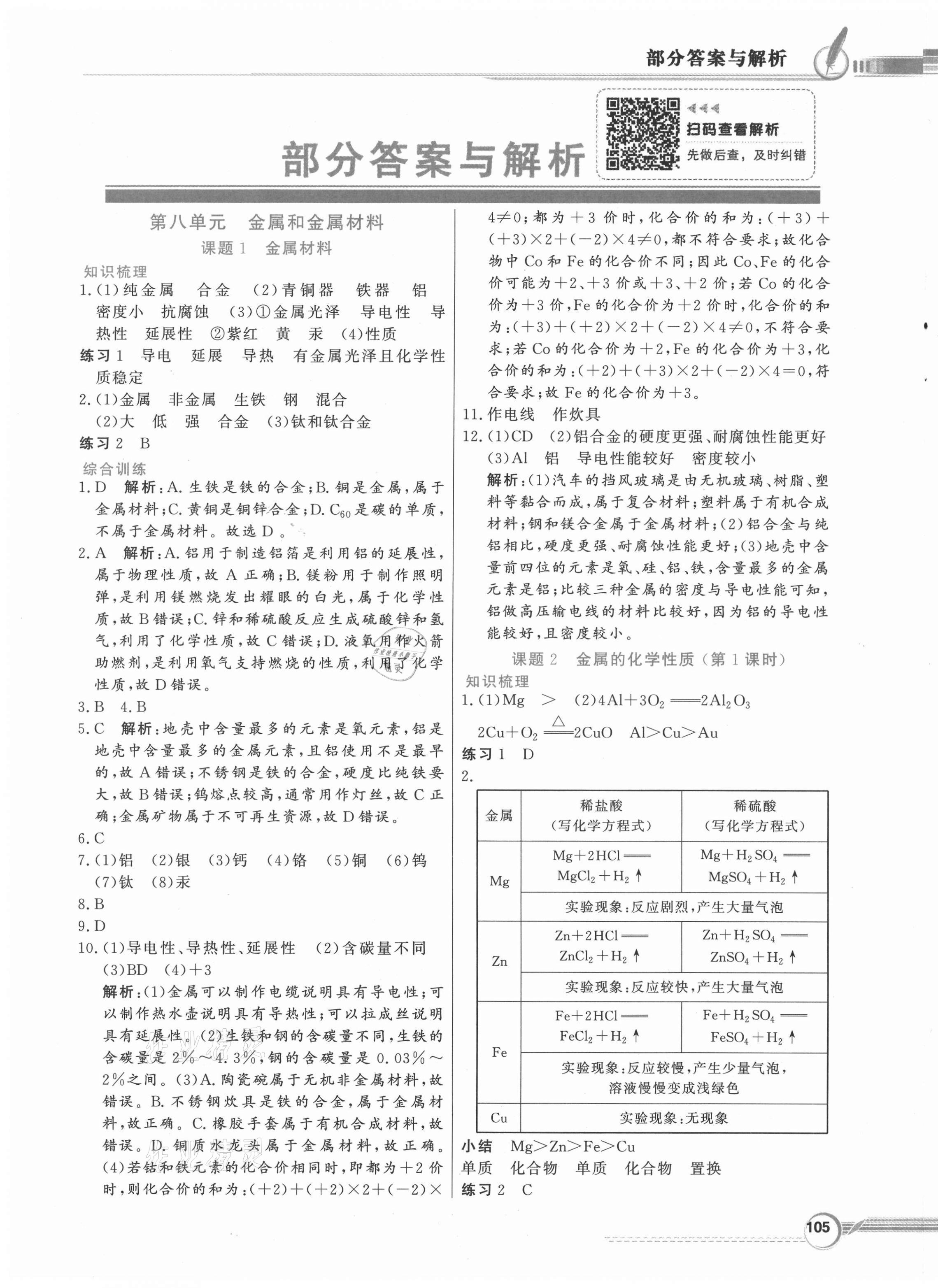 2021年同步導(dǎo)學(xué)與優(yōu)化訓(xùn)練九年級化學(xué)下冊人教版 第1頁