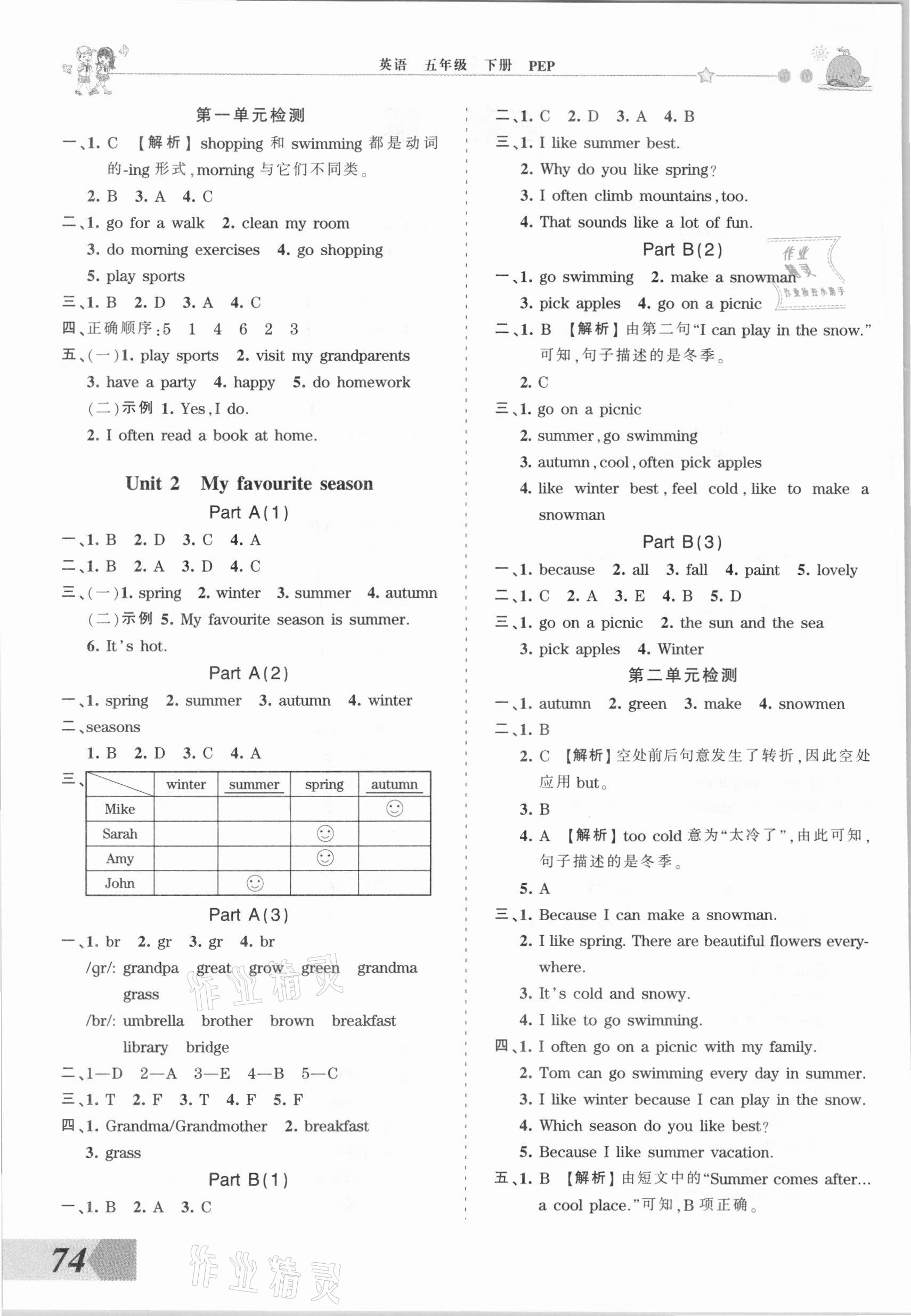 2021年創(chuàng)維新課堂五年級(jí)英語下冊(cè)人教PEP版 第2頁(yè)