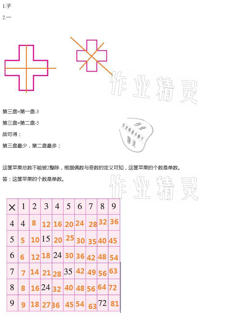 2021年假期学苑二年级四川教育出版社 参考答案第2页