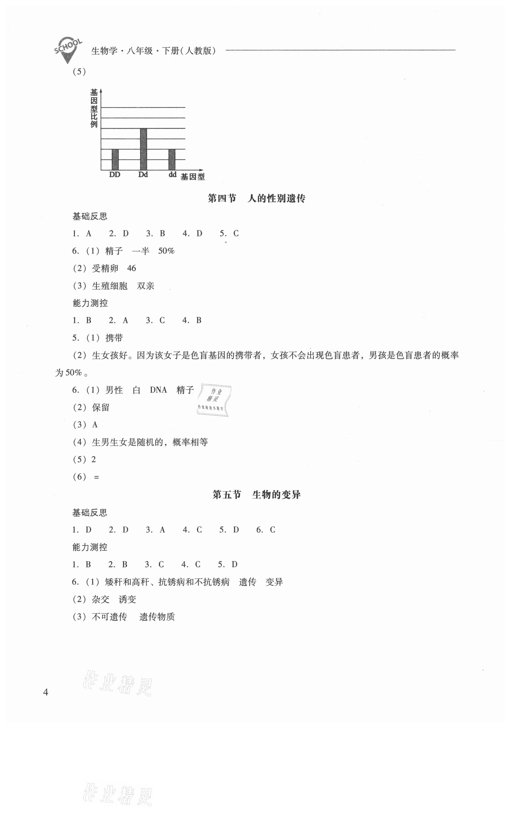 2021年新课程问题解决导学方案八年级生物学下册人教版 参考答案第4页