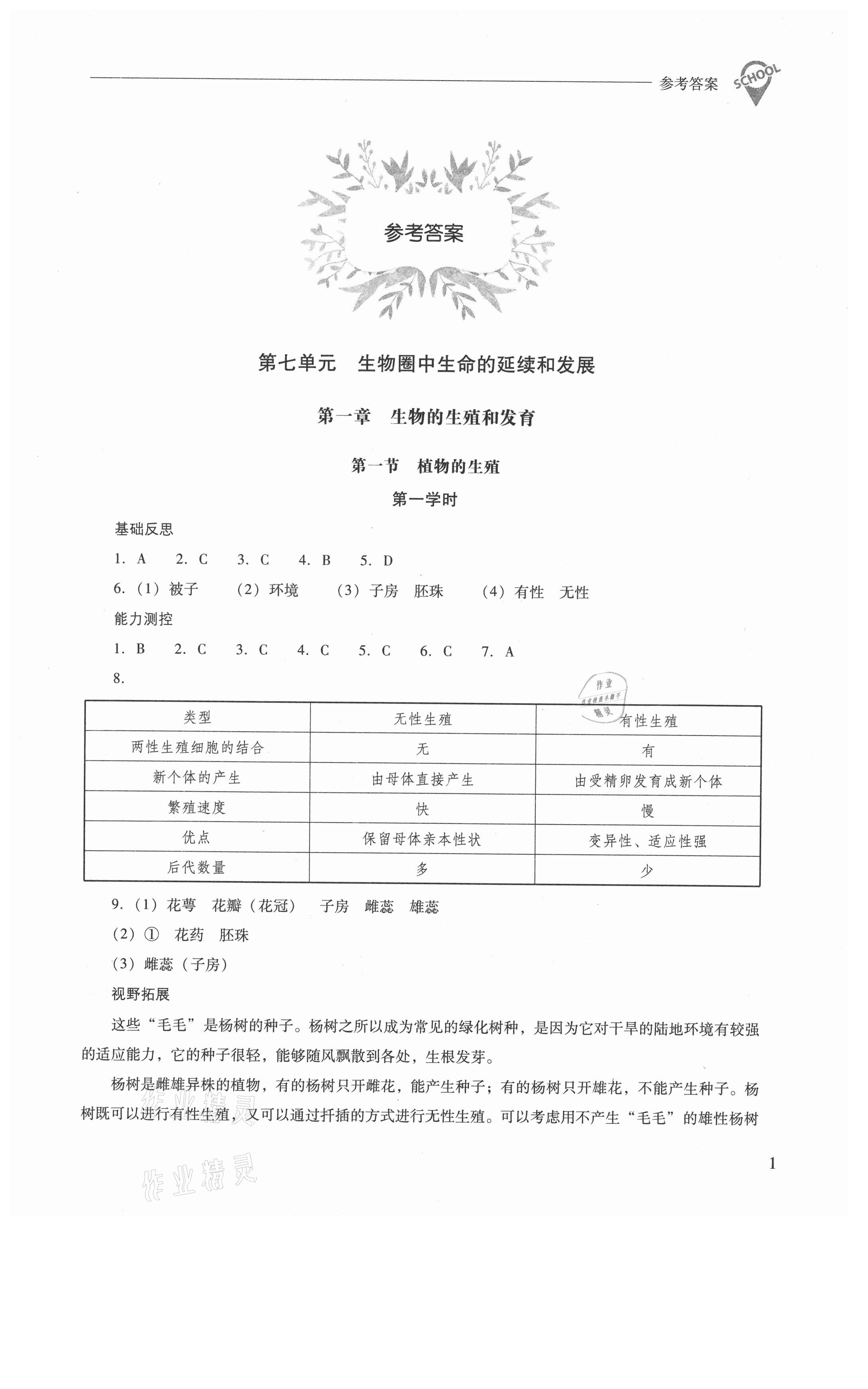 2021年新课程问题解决导学方案八年级生物学下册人教版 参考答案第1页