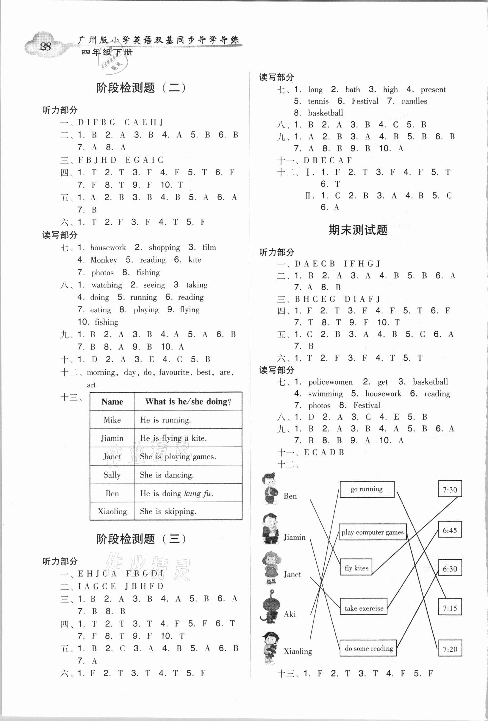 2021年小學(xué)英語(yǔ)雙基同步導(dǎo)學(xué)導(dǎo)練四年級(jí)下冊(cè)教科版廣州專(zhuān)版 第6頁(yè)