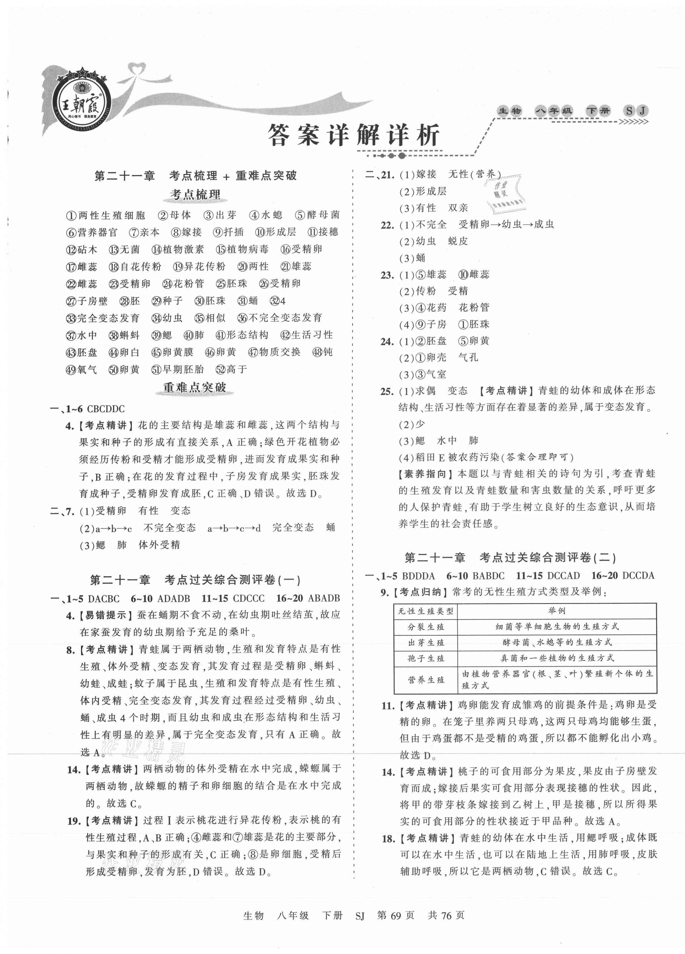 2021年王朝霞考點梳理時習卷八年級生物下冊蘇教版 第1頁