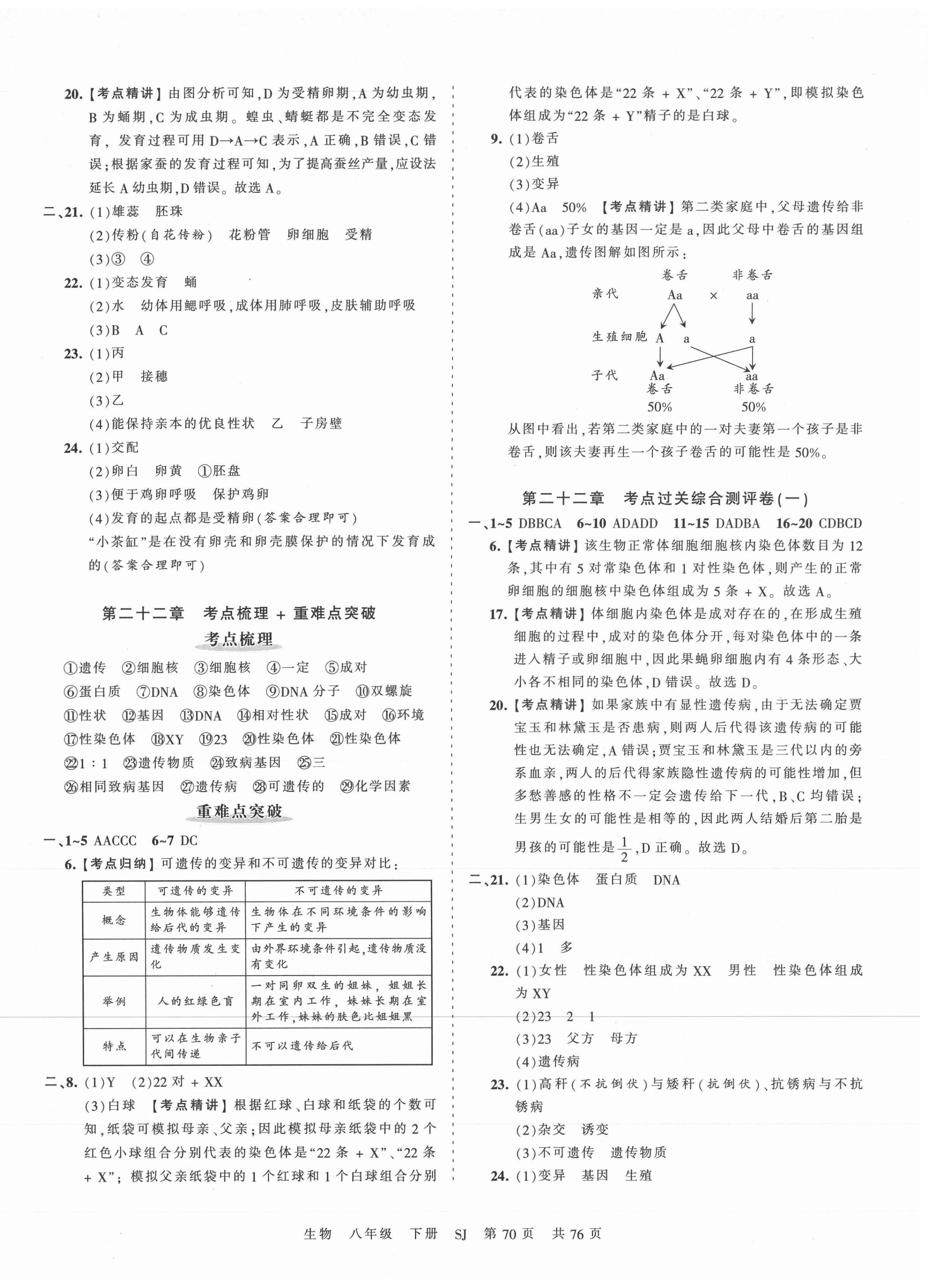 2021年王朝霞考點梳理時習(xí)卷八年級生物下冊蘇教版 第2頁