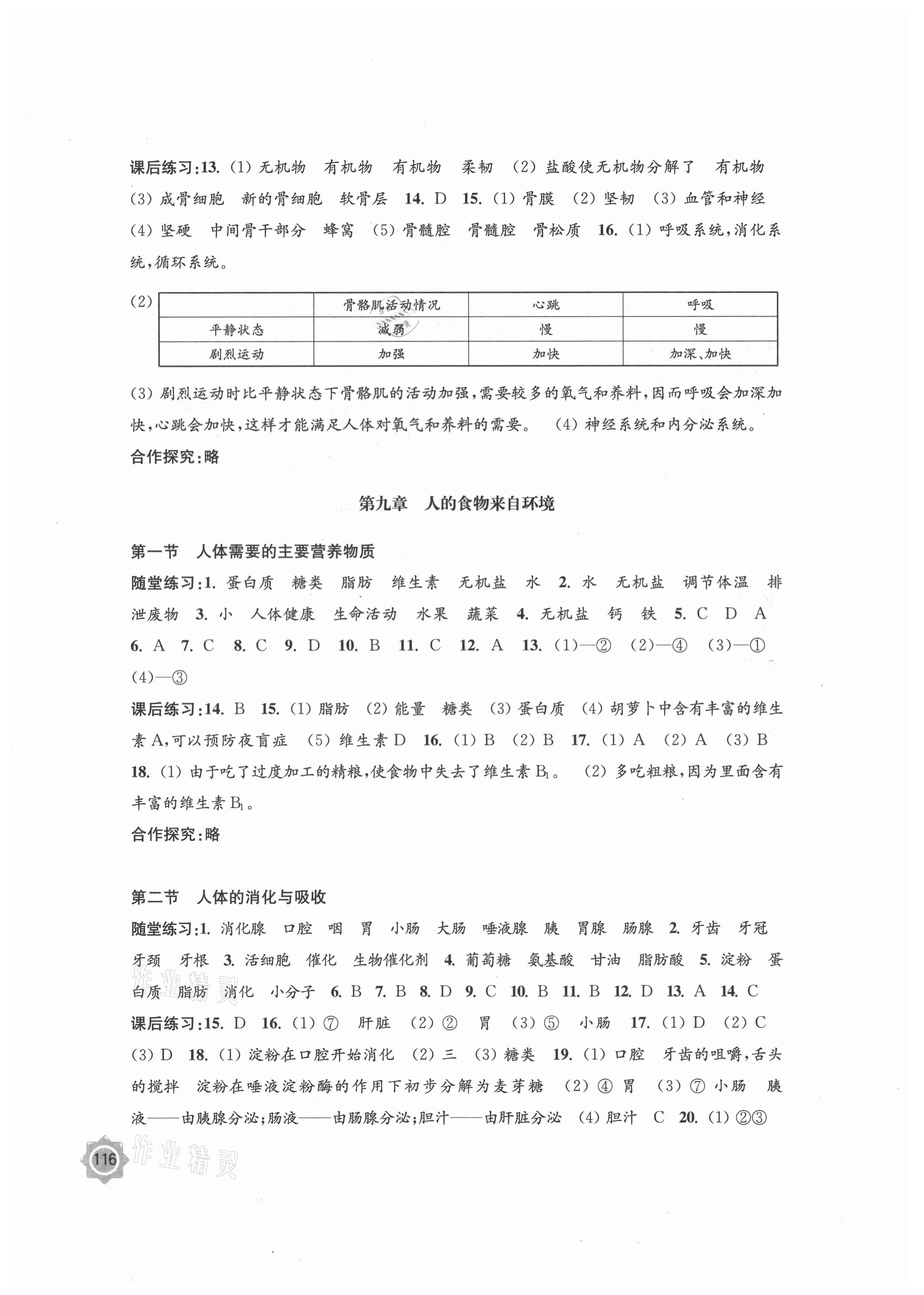 2021年學習與評價七年級生物學下冊蘇教版江蘇鳳凰教育出版社 第2頁