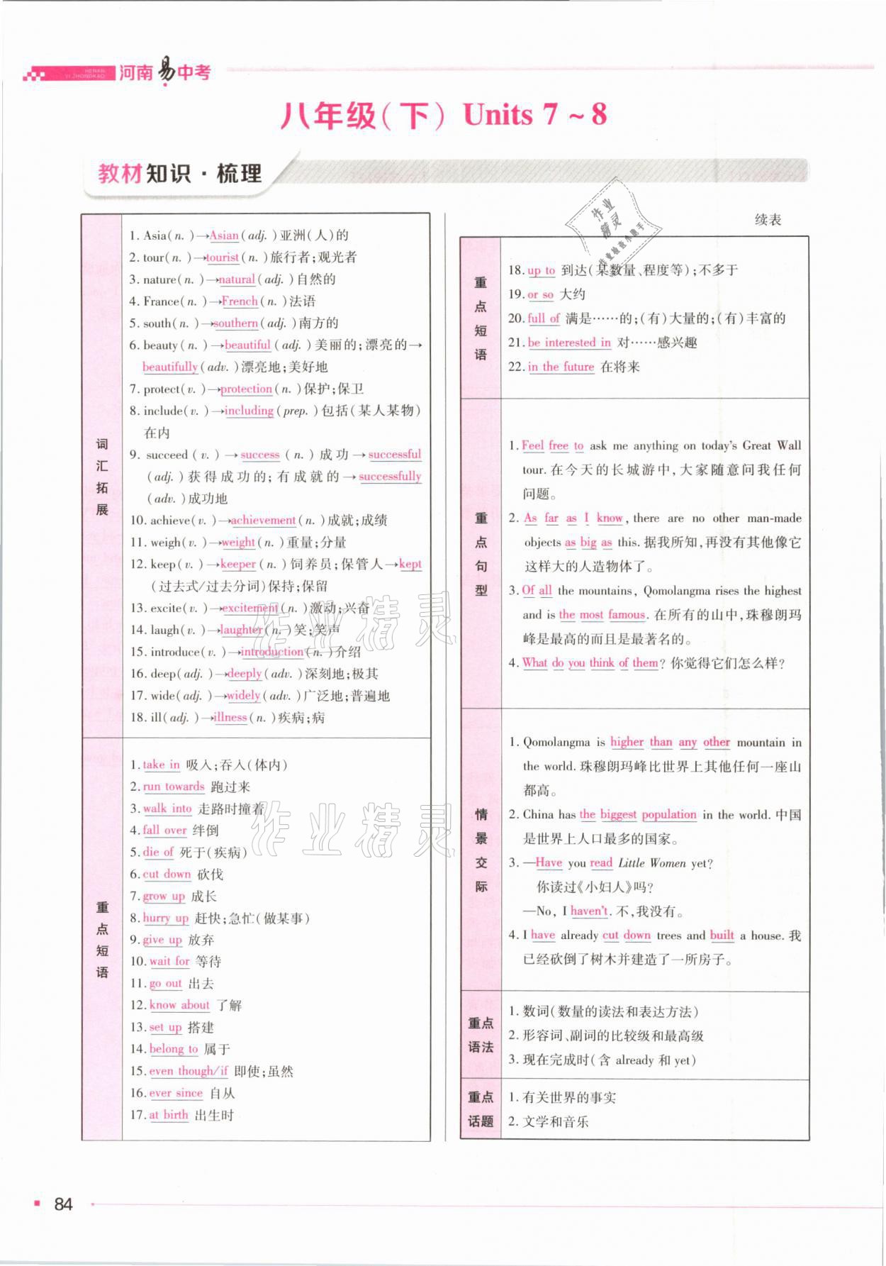 2021年河南易中考英語 參考答案第74頁