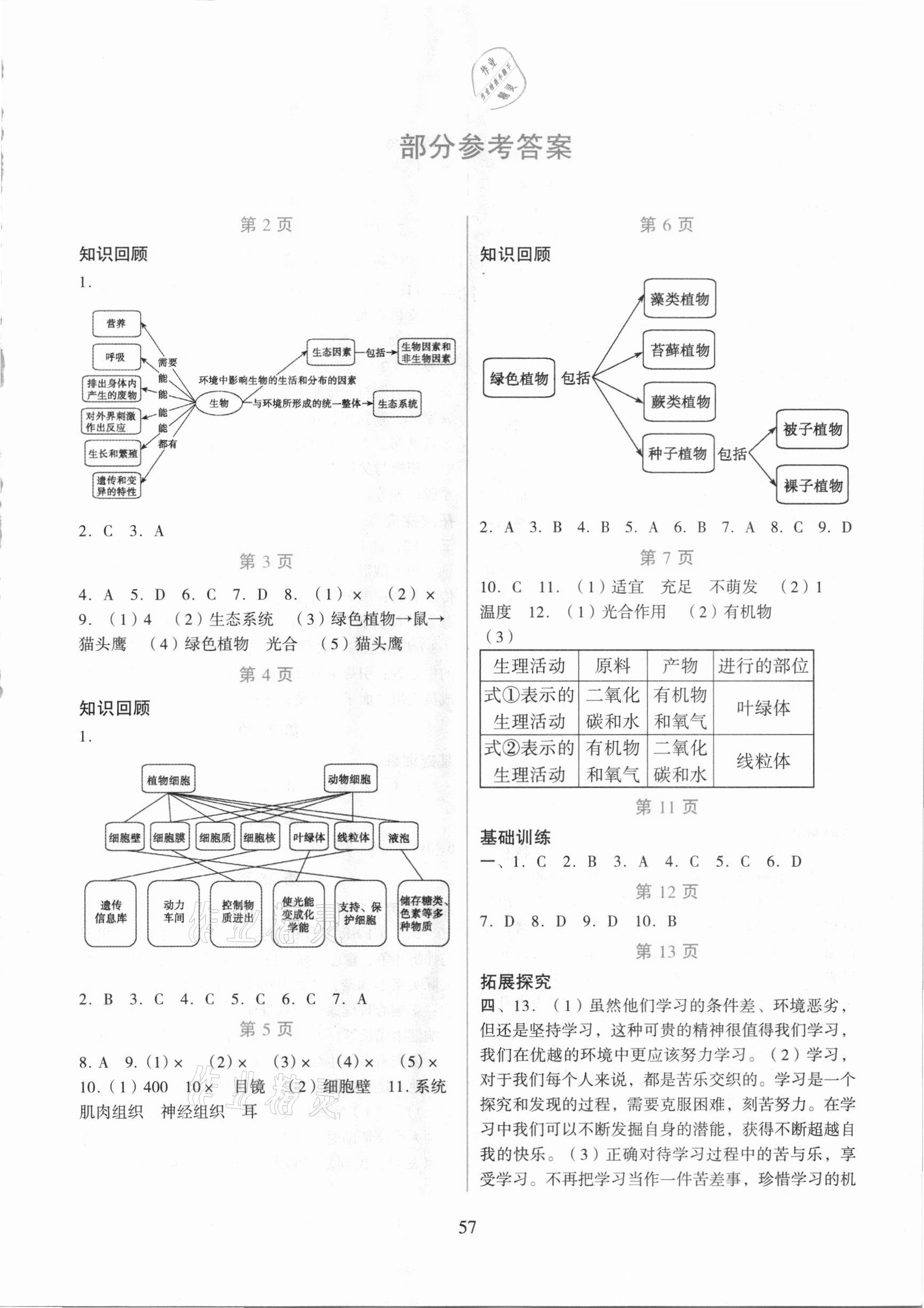 2021年假日綜合七年級合訂本吉林出版集團(tuán)有限責(zé)任公司 第1頁