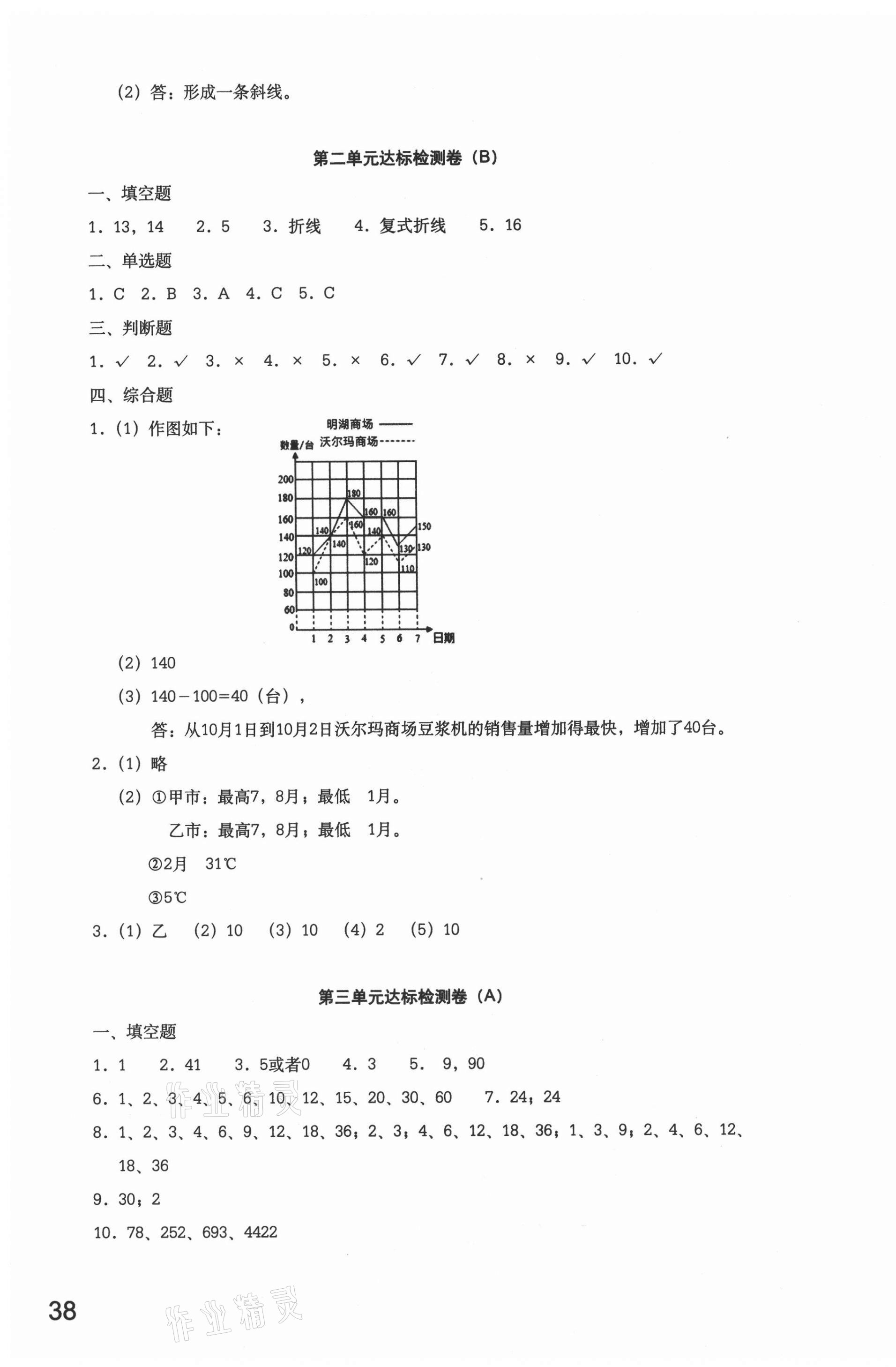 2021年新課標AB卷單元測試五年級數(shù)學(xué)下冊蘇教版 參考答案第3頁