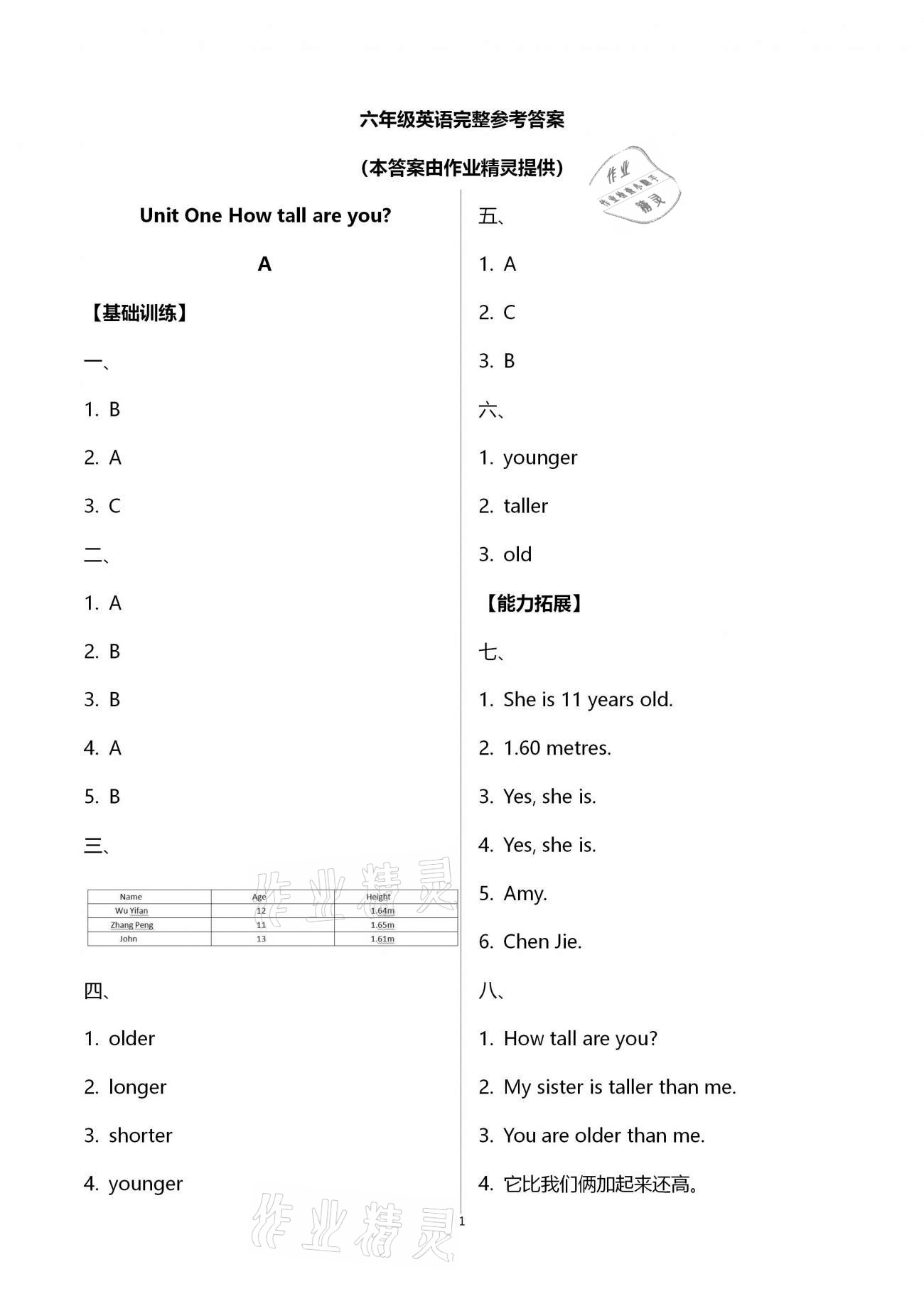 2021年小學(xué)同步練習(xí)冊(cè)六年級(jí)英語(yǔ)下冊(cè)人教版海燕出版社 第1頁(yè)