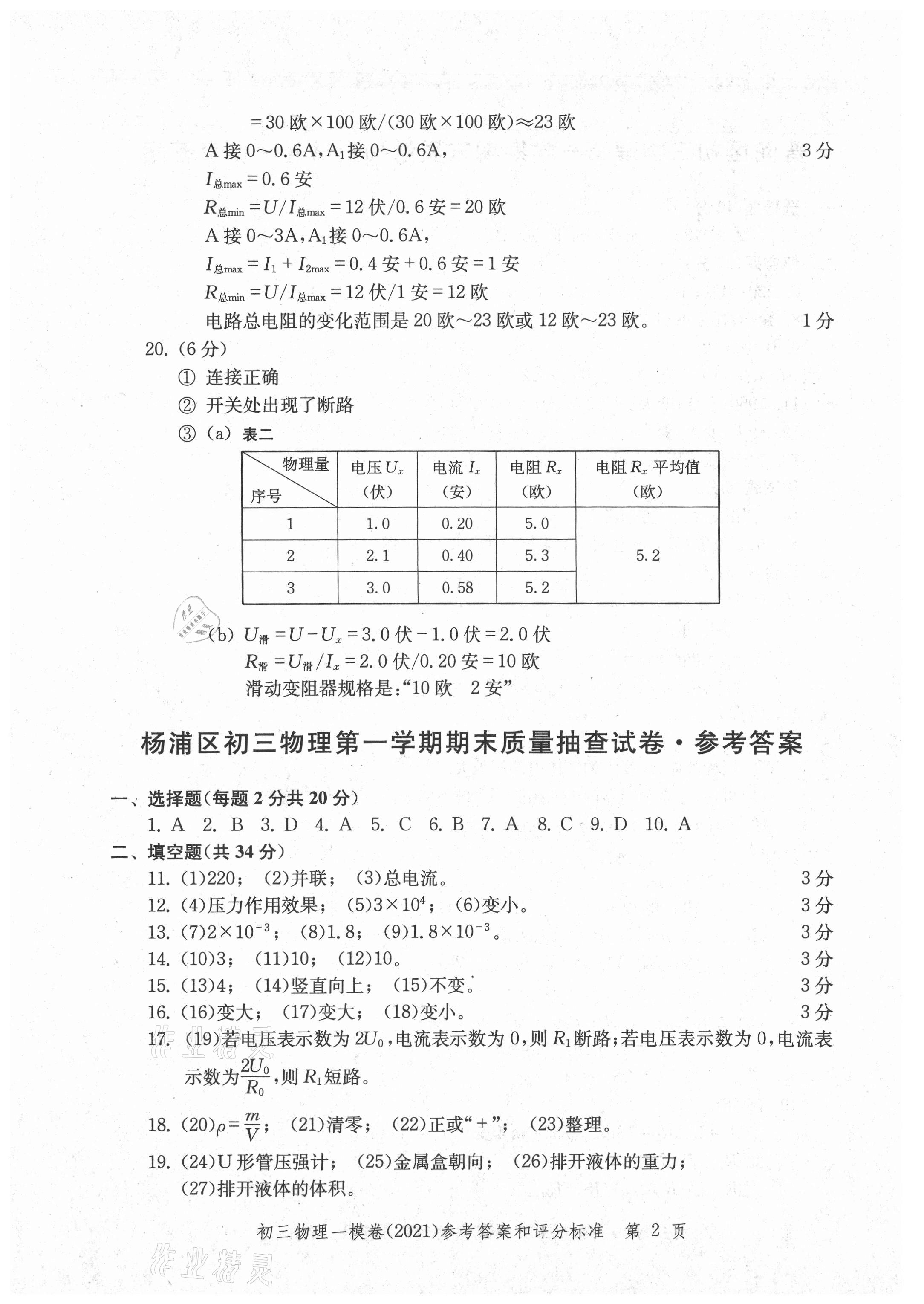 2021年文化課強(qiáng)化訓(xùn)練物理 參考答案第2頁