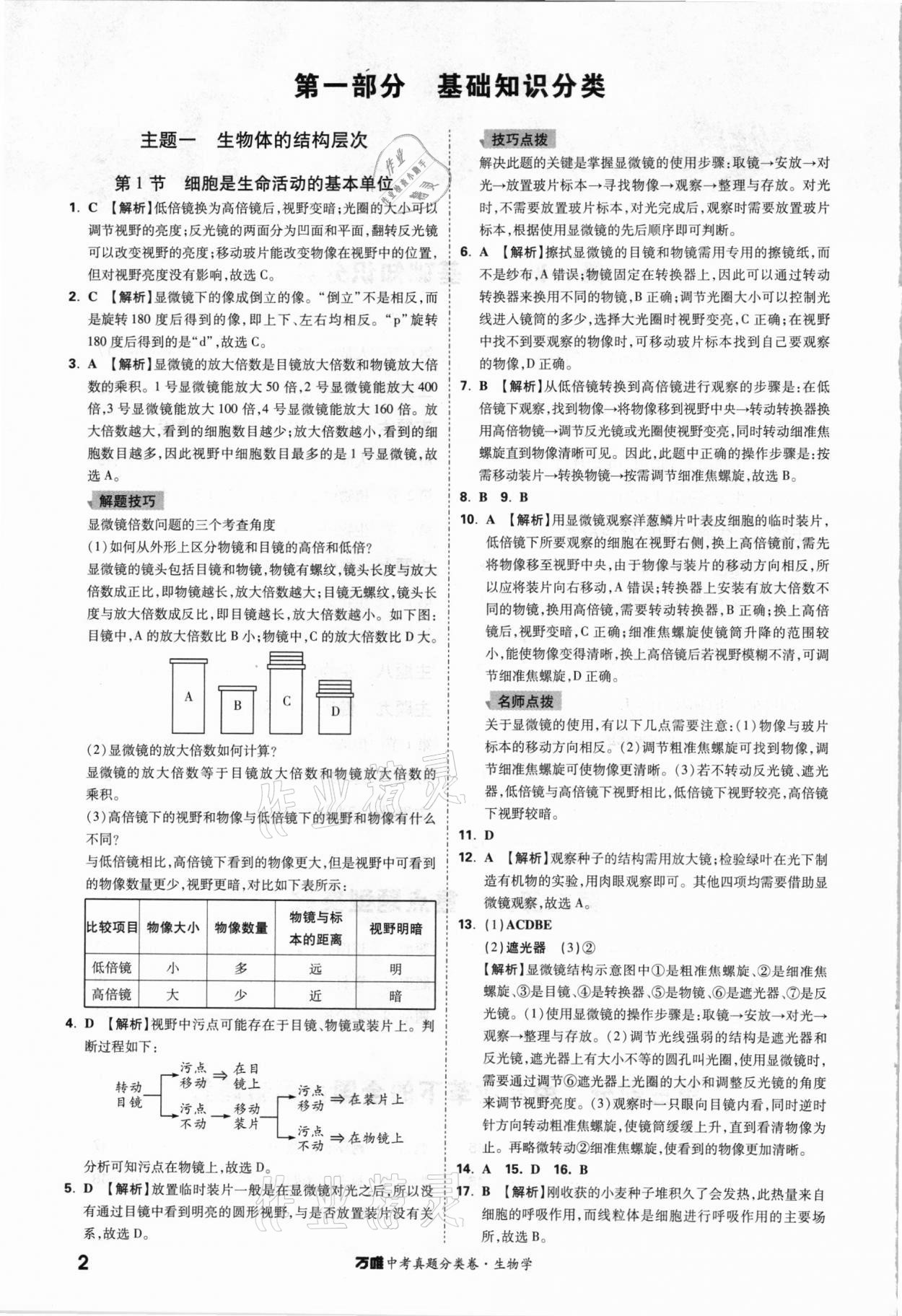 2021年萬唯中考真題分類卷生物學 參考答案第1頁