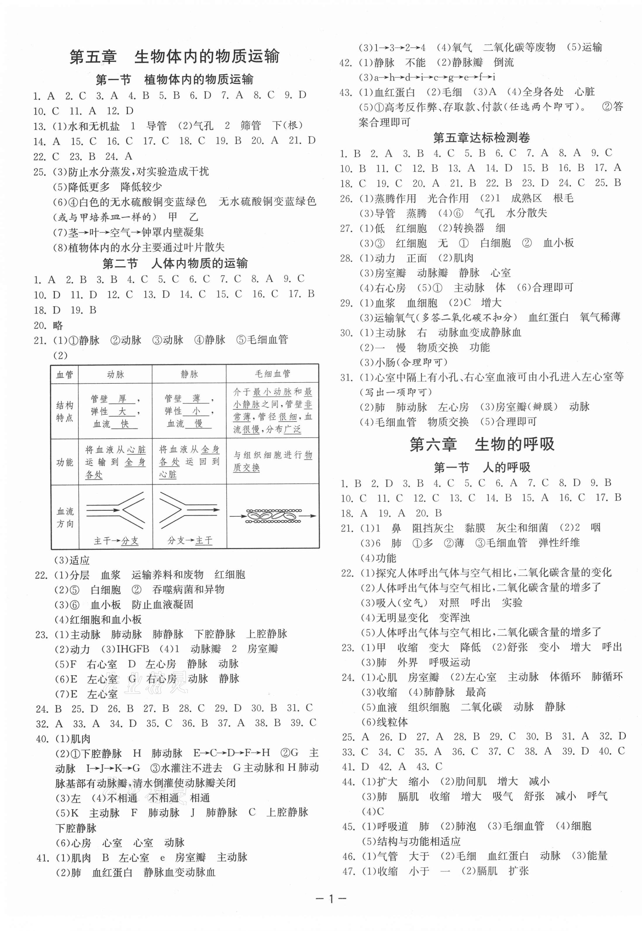 2021年1課3練課時(shí)訓(xùn)練七年級(jí)生物下冊(cè)北京課改版北京專版 第1頁(yè)