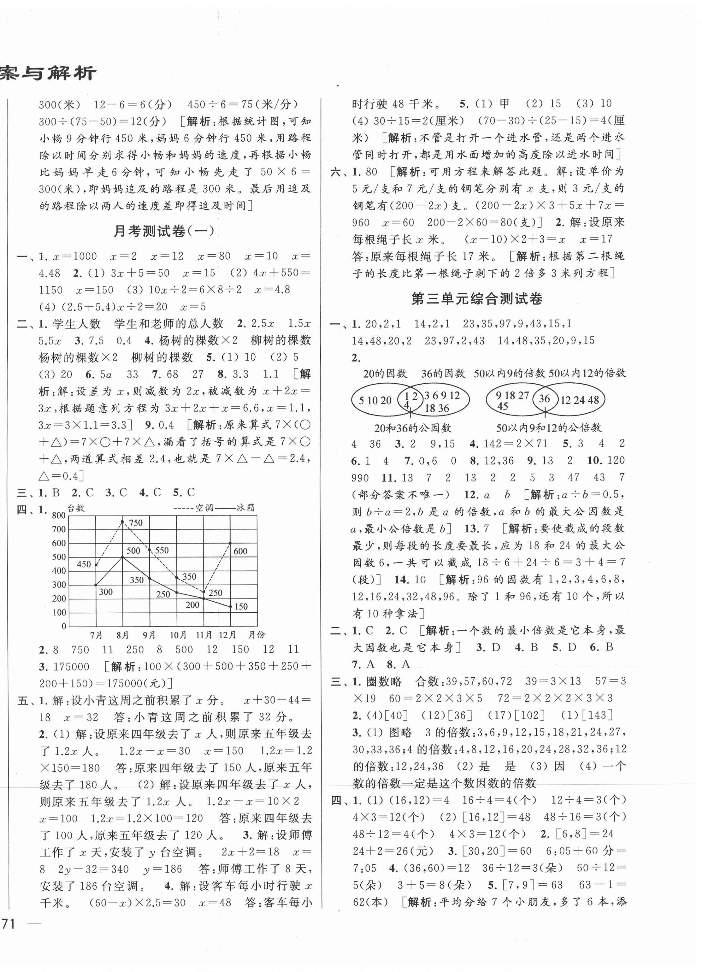 2021年同步跟蹤全程檢測(cè)五年級(jí)數(shù)學(xué)下冊(cè)蘇教版 第2頁(yè)