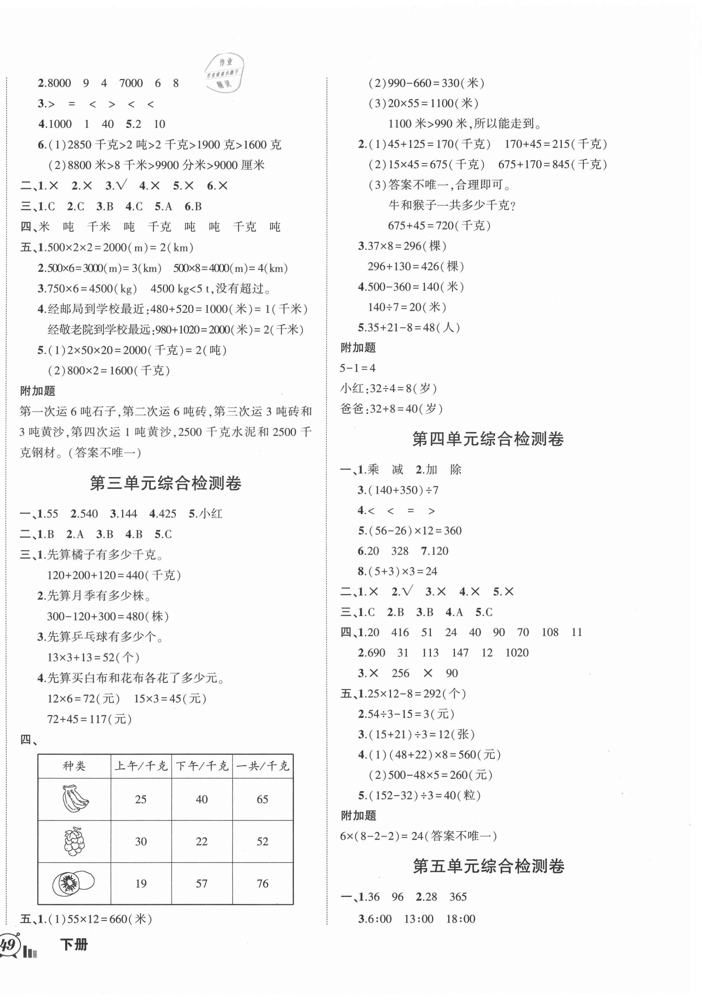 2021年?duì)钤刹怕穭?chuàng)新名卷三年級(jí)數(shù)學(xué)下冊(cè)蘇教版 參考答案第2頁