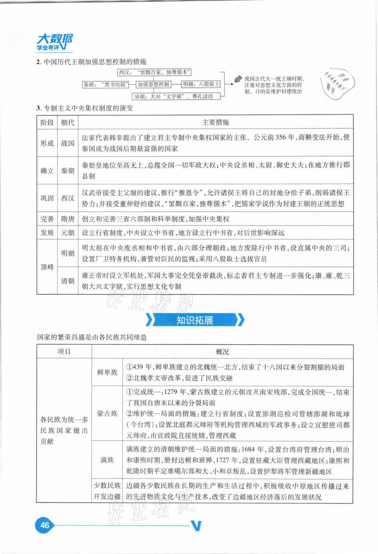 2021年大數(shù)據(jù)學(xué)業(yè)考評(píng)中考必備歷史山西專版 參考答案第46頁(yè)