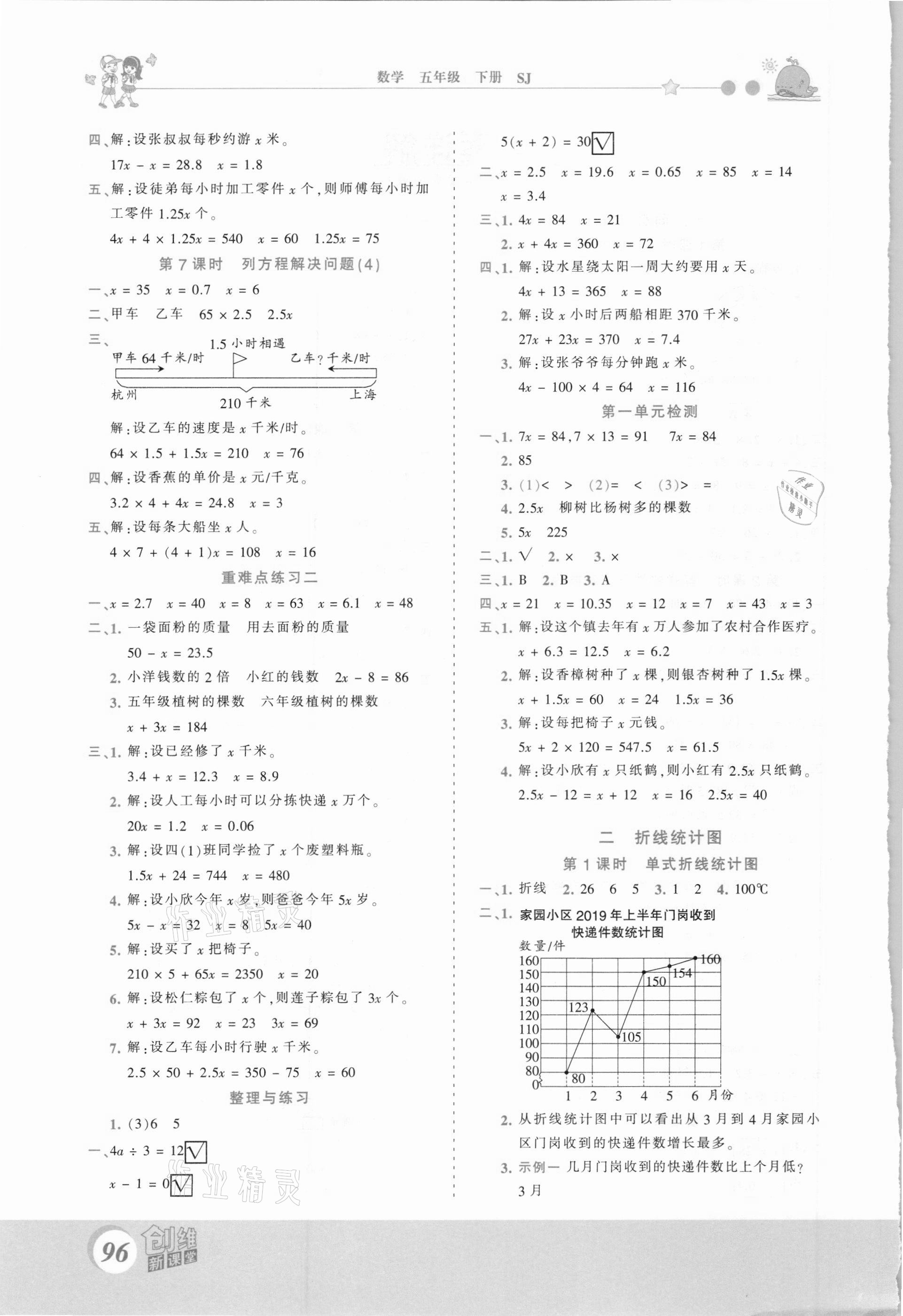 2021年創(chuàng)維新課堂五年級(jí)數(shù)學(xué)下冊(cè)蘇教版 第2頁(yè)