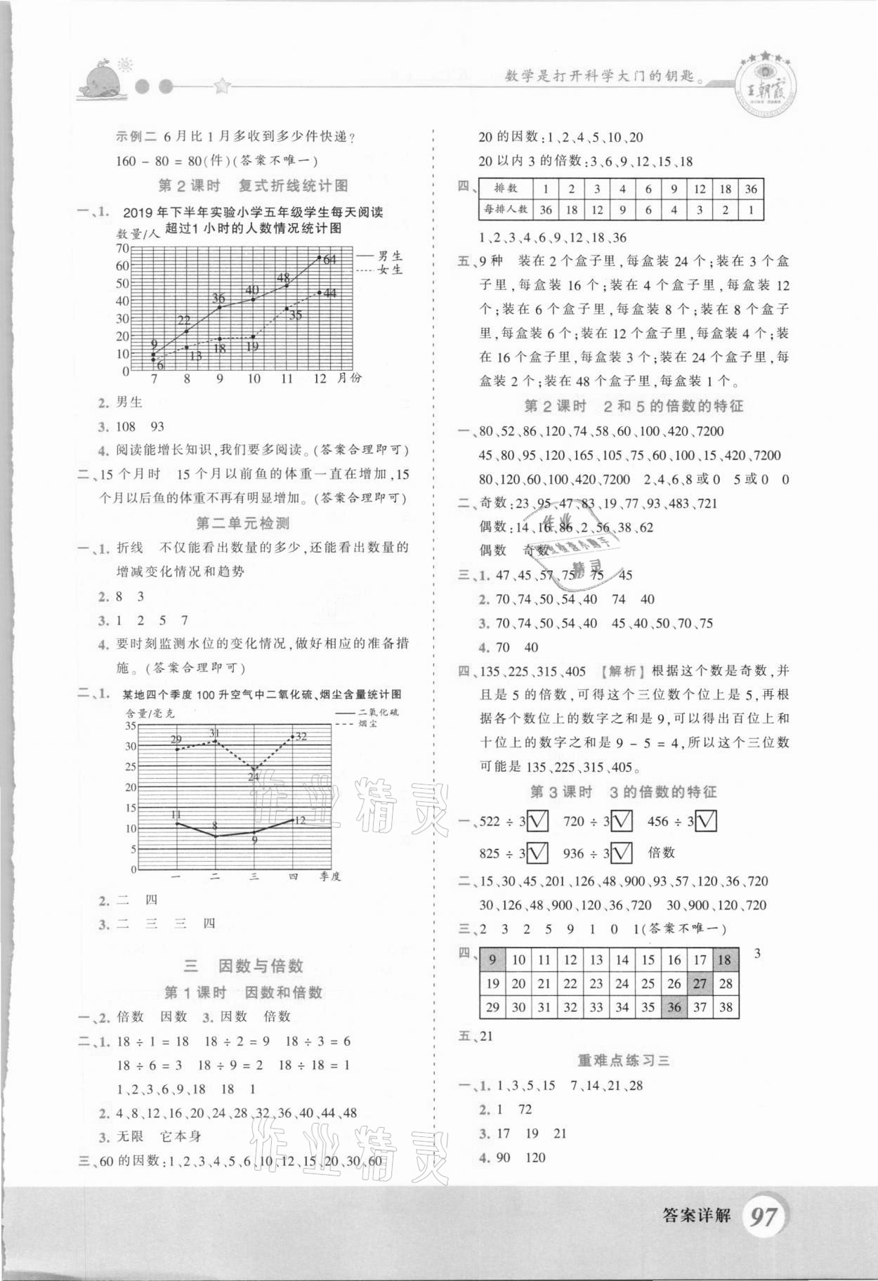 2021年創(chuàng)維新課堂五年級數(shù)學下冊蘇教版 第3頁