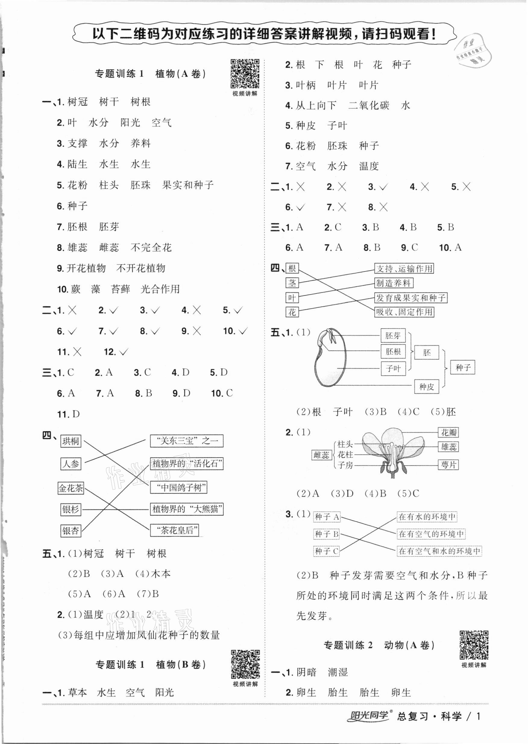 2021年宇軒圖書小學(xué)畢業(yè)升學(xué)系統(tǒng)總復(fù)習(xí)科學(xué) 參考答案第1頁