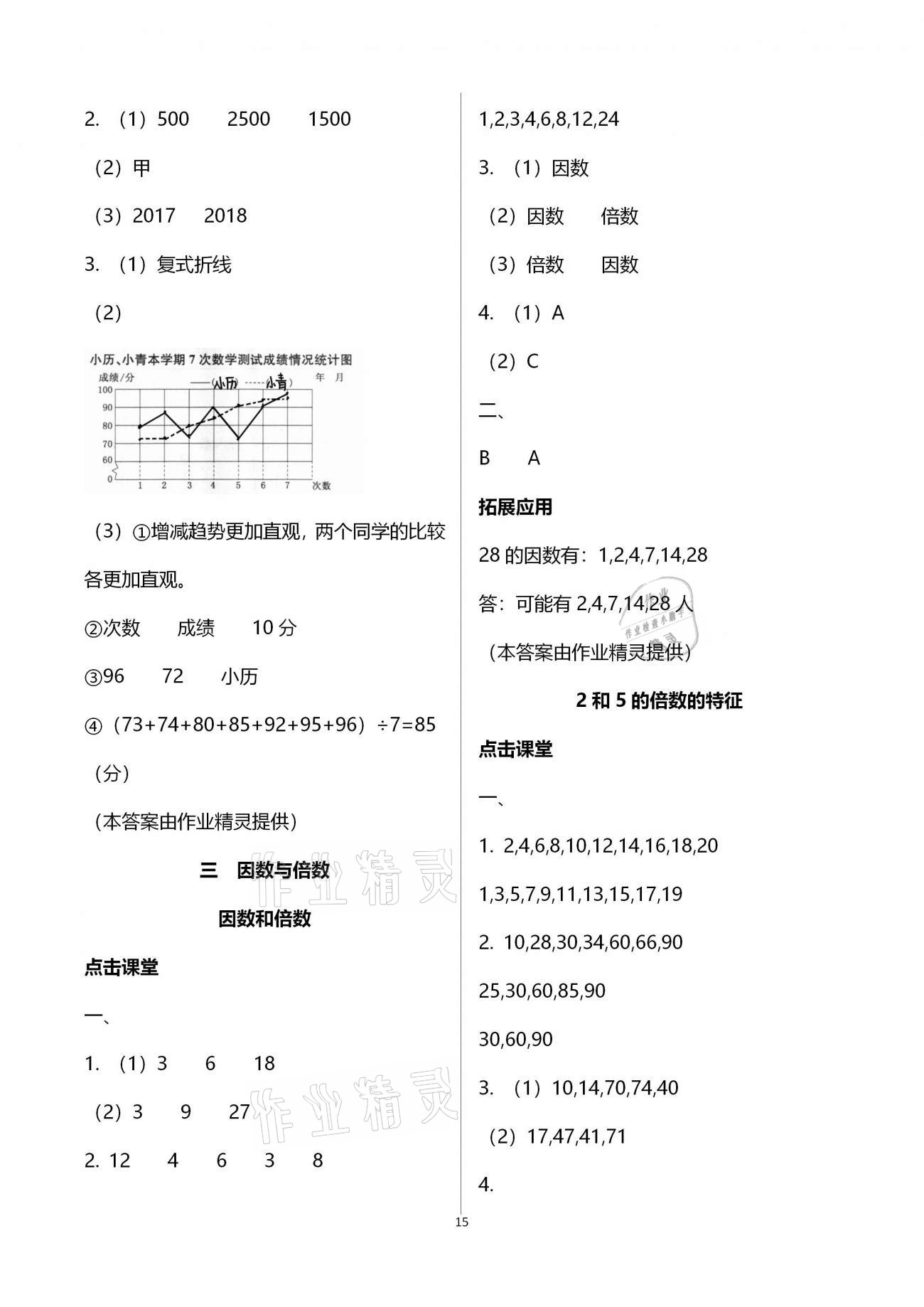 2021年课本配套练习五年级数学下册苏教版 第15页