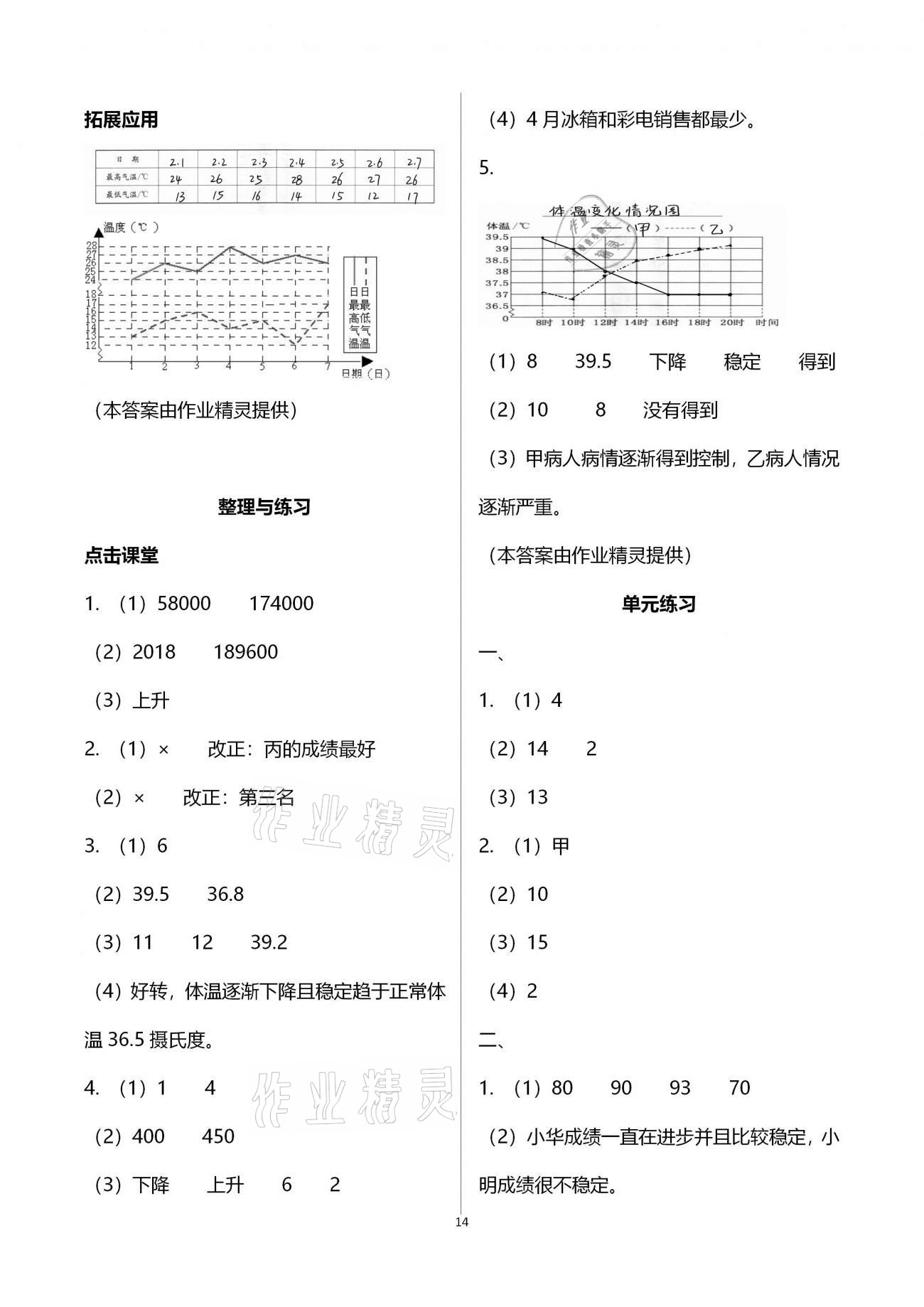 2021年课本配套练习五年级数学下册苏教版 第14页