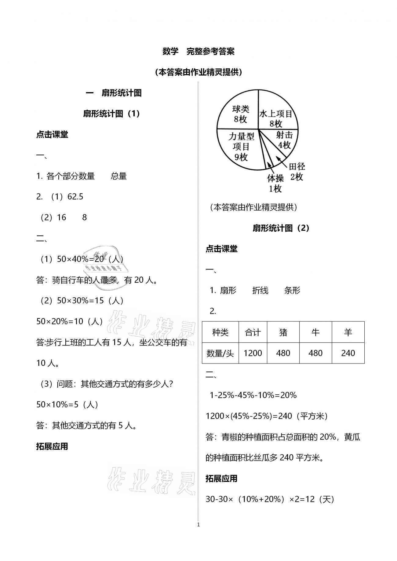 2021年課本配套練習六年級數(shù)學下冊蘇教版 第1頁