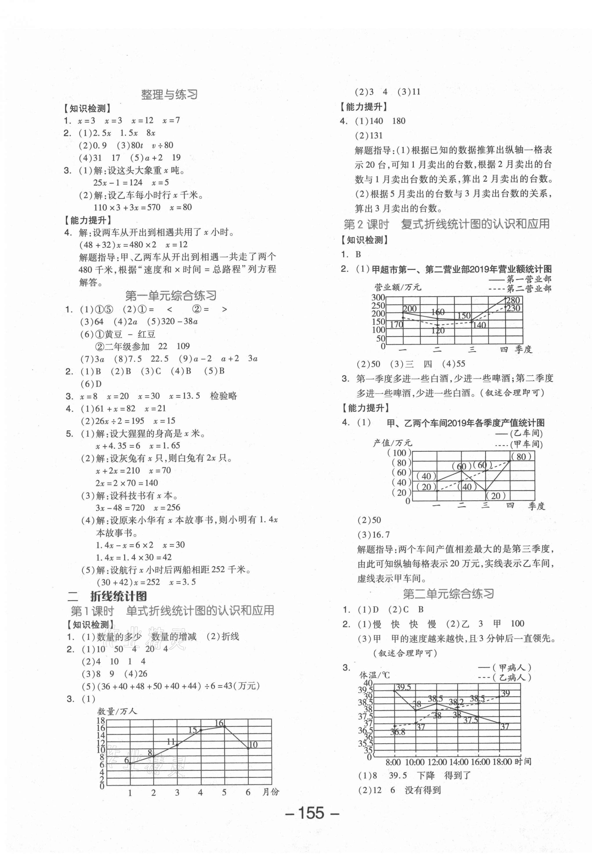 2021年全品學(xué)練考五年級數(shù)學(xué)下冊蘇教版邵陽專版 參考答案第3頁