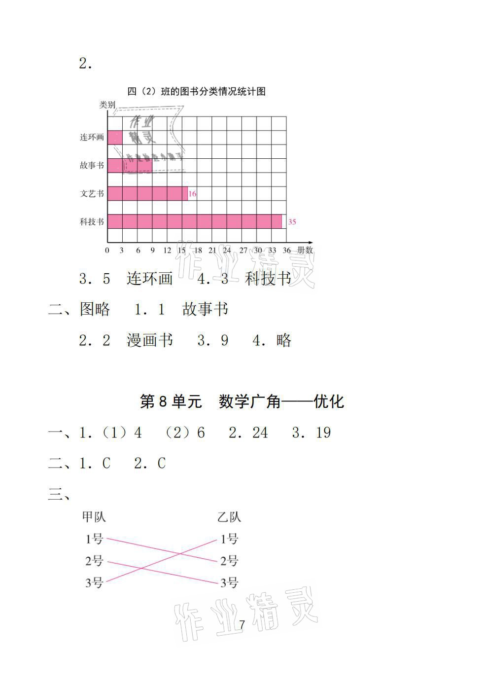 2021年一線名師總復(fù)習(xí)寒假作業(yè)四年級數(shù)學(xué)人教版海南出版社 參考答案第7頁