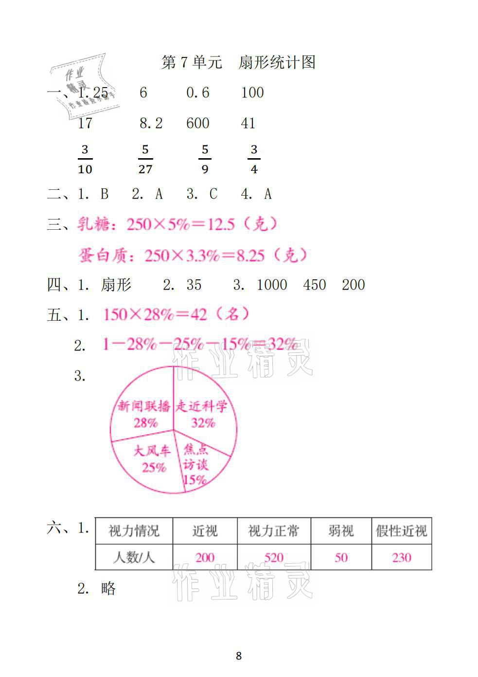 2021年一線名師總復習寒假作業(yè)六年級數(shù)學人教版海南出版社 參考答案第8頁