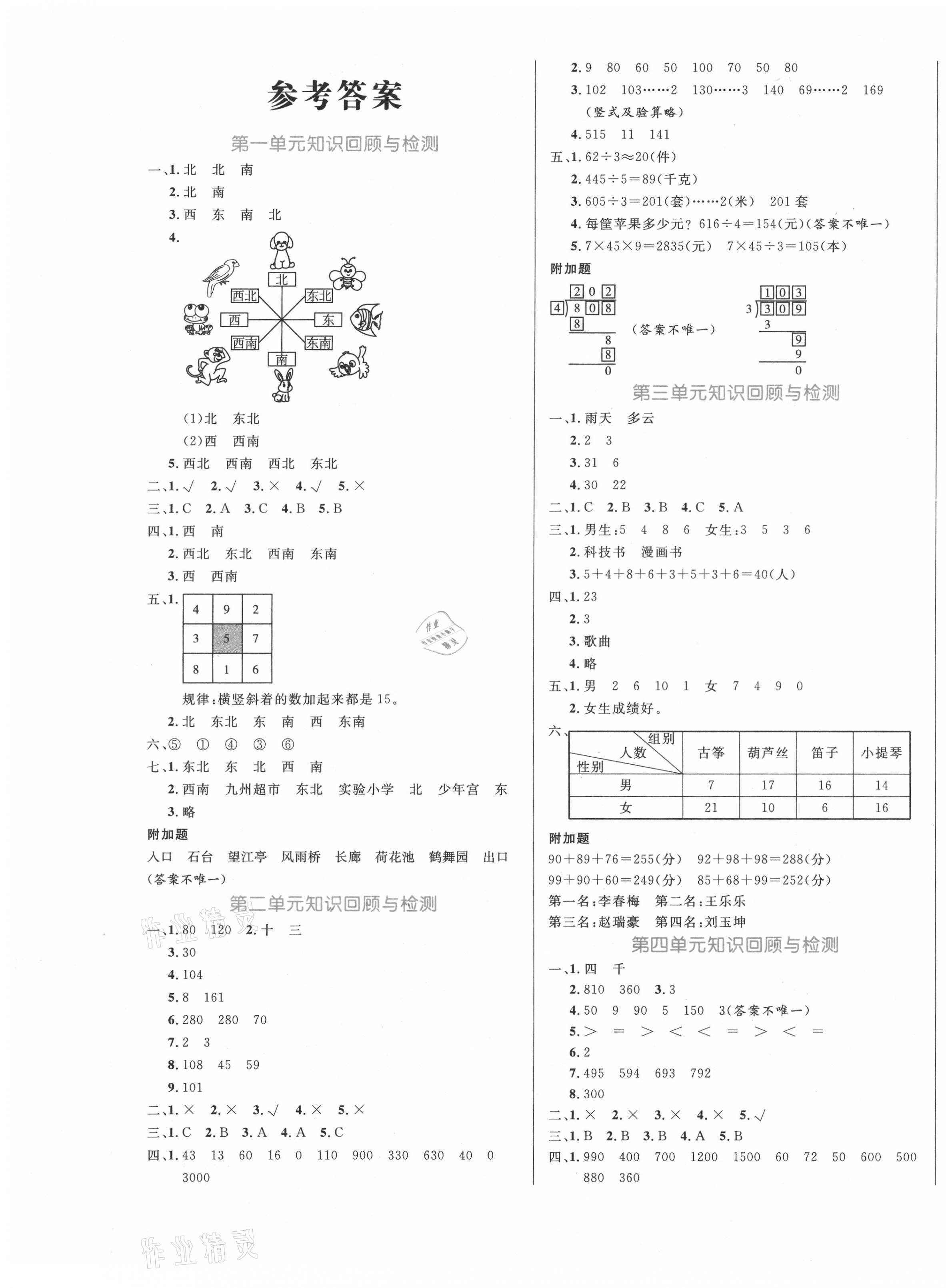 2021年黃岡名卷三年級(jí)數(shù)學(xué)下冊(cè)人教版濟(jì)寧專(zhuān)版 第1頁(yè)