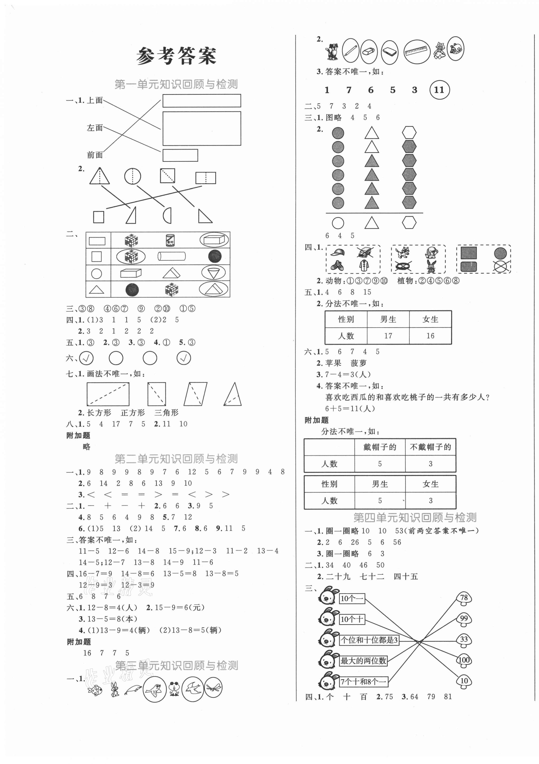 2021年黃岡名卷一年級(jí)數(shù)學(xué)下冊(cè)人教版濟(jì)寧專版 第1頁