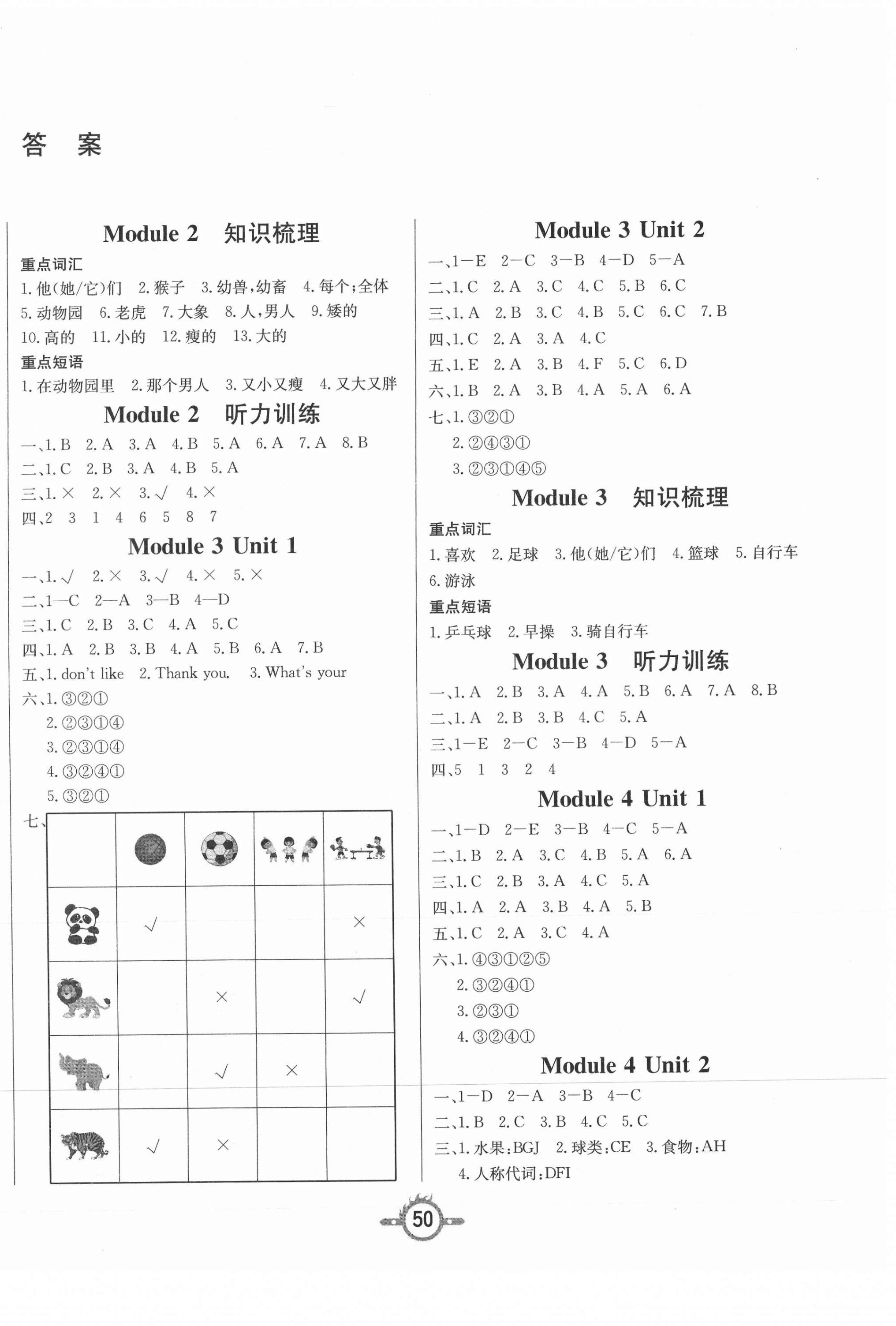 2021年创新课课练三年级英语下册外研版 第2页