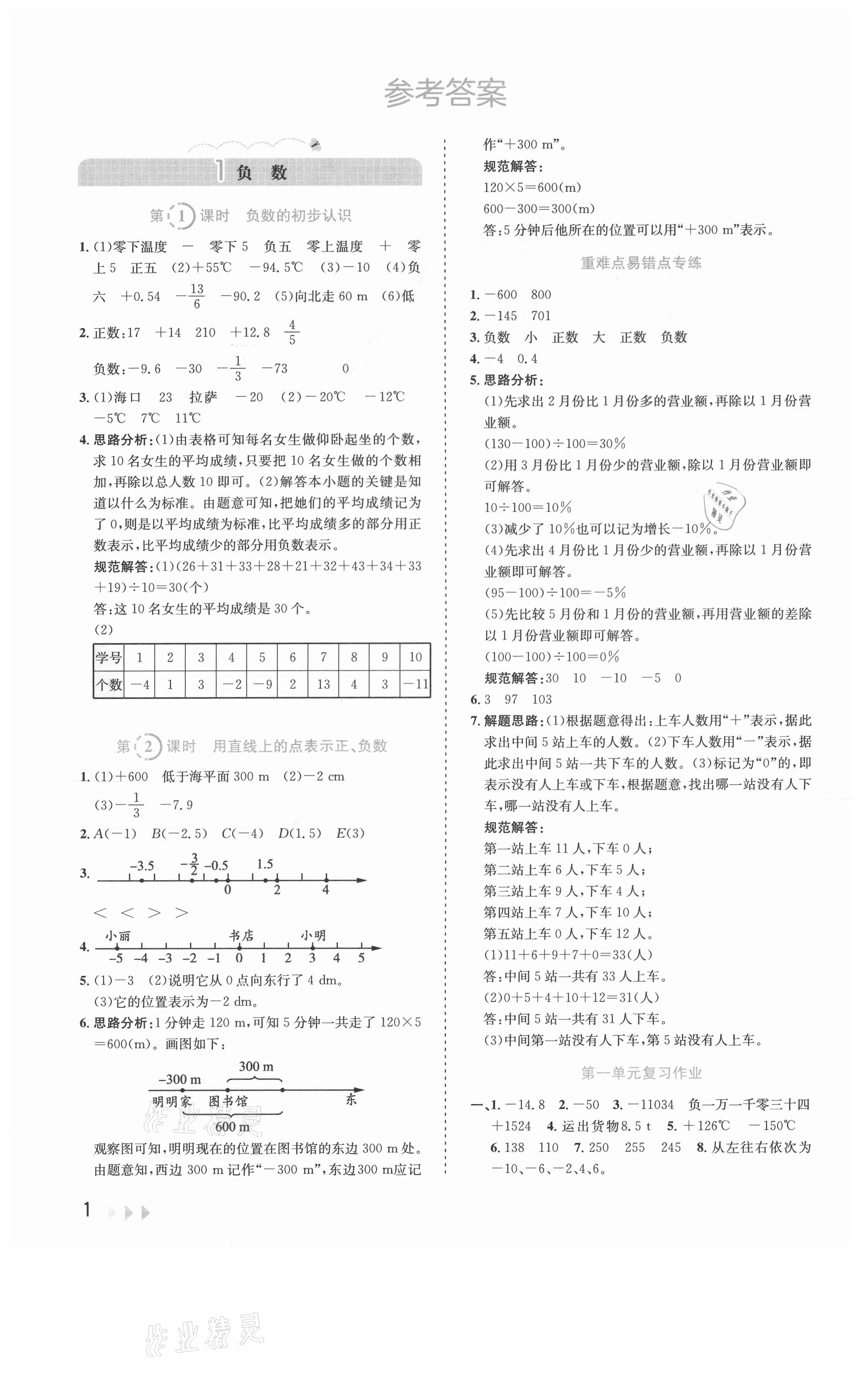 2021年訓(xùn)練達(dá)人六年級數(shù)學(xué)下冊人教版 參考答案第1頁