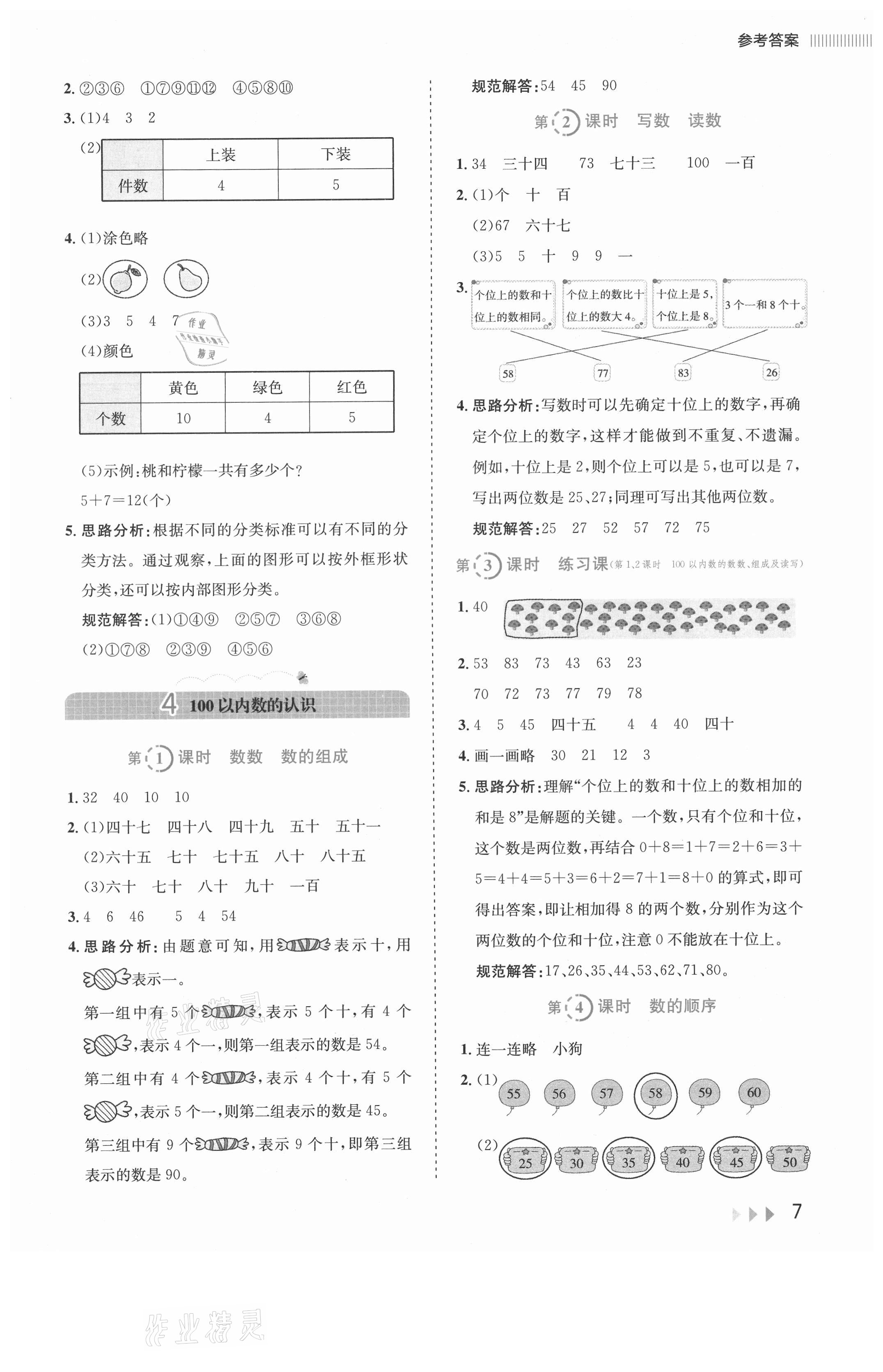 2021年訓(xùn)練達(dá)人一年級(jí)數(shù)學(xué)下冊(cè)人教版 參考答案第7頁(yè)