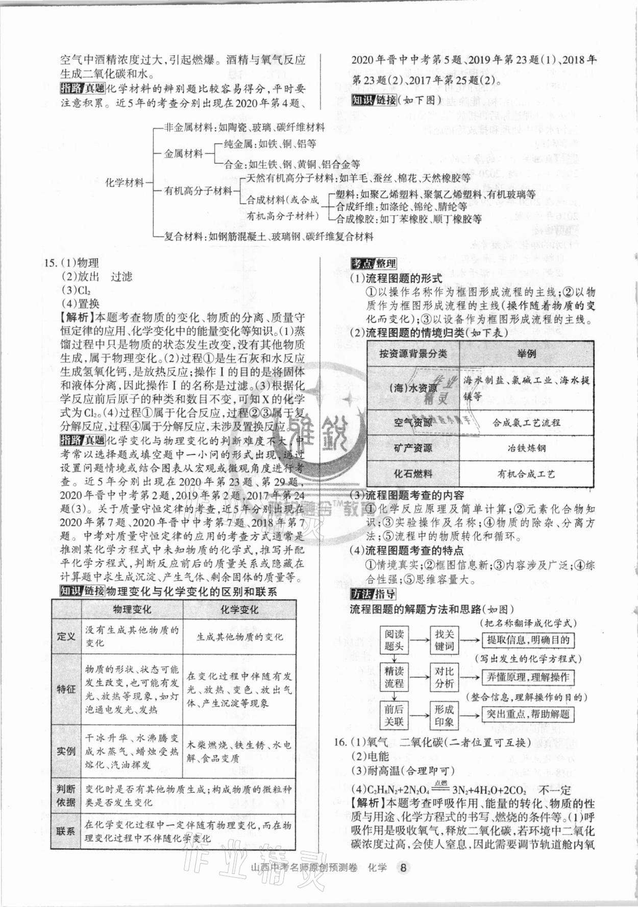 2021年山西中考名師原創(chuàng)預(yù)測卷化學(xué) 第8頁