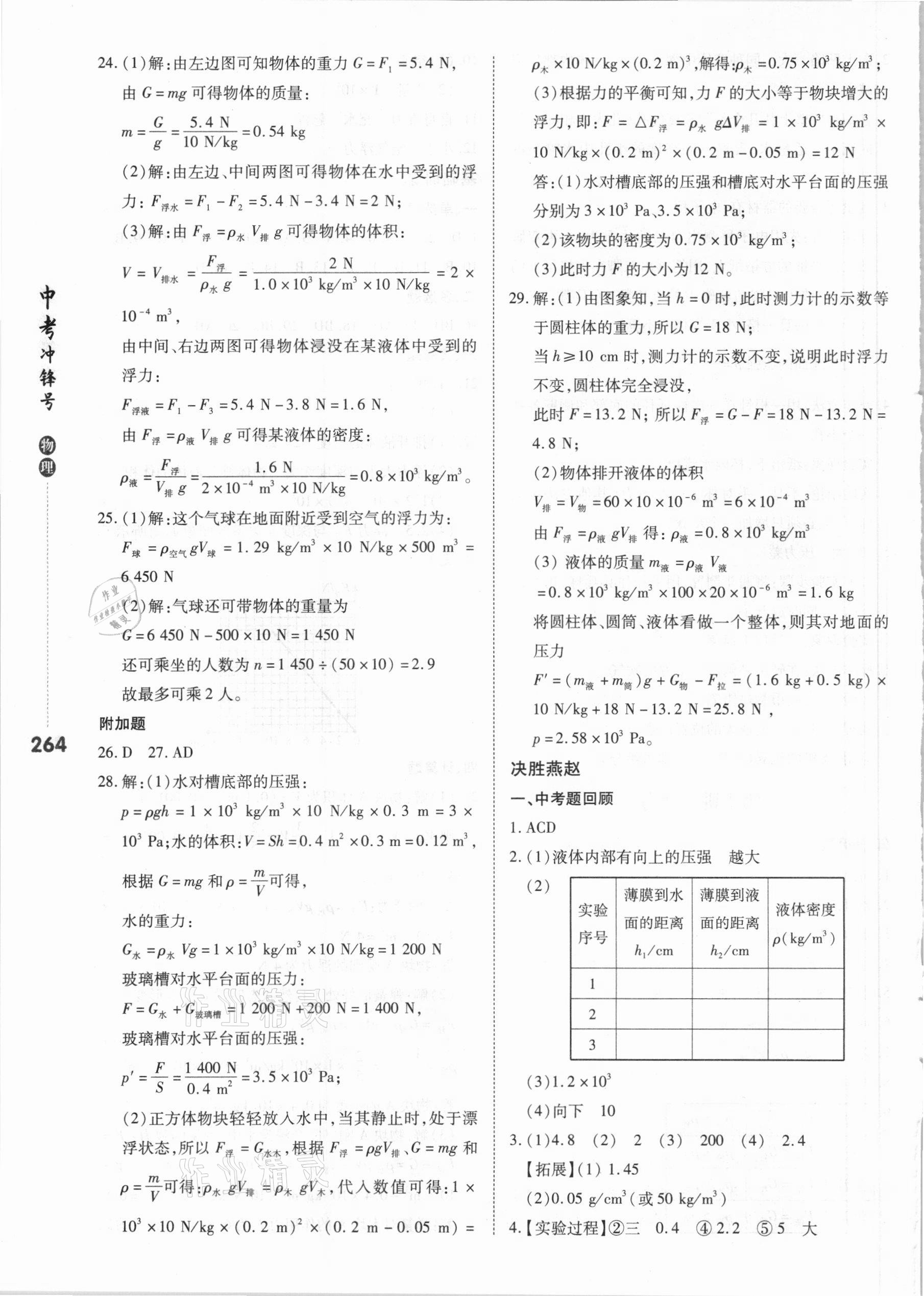 2021年中考沖鋒號物理 第12頁