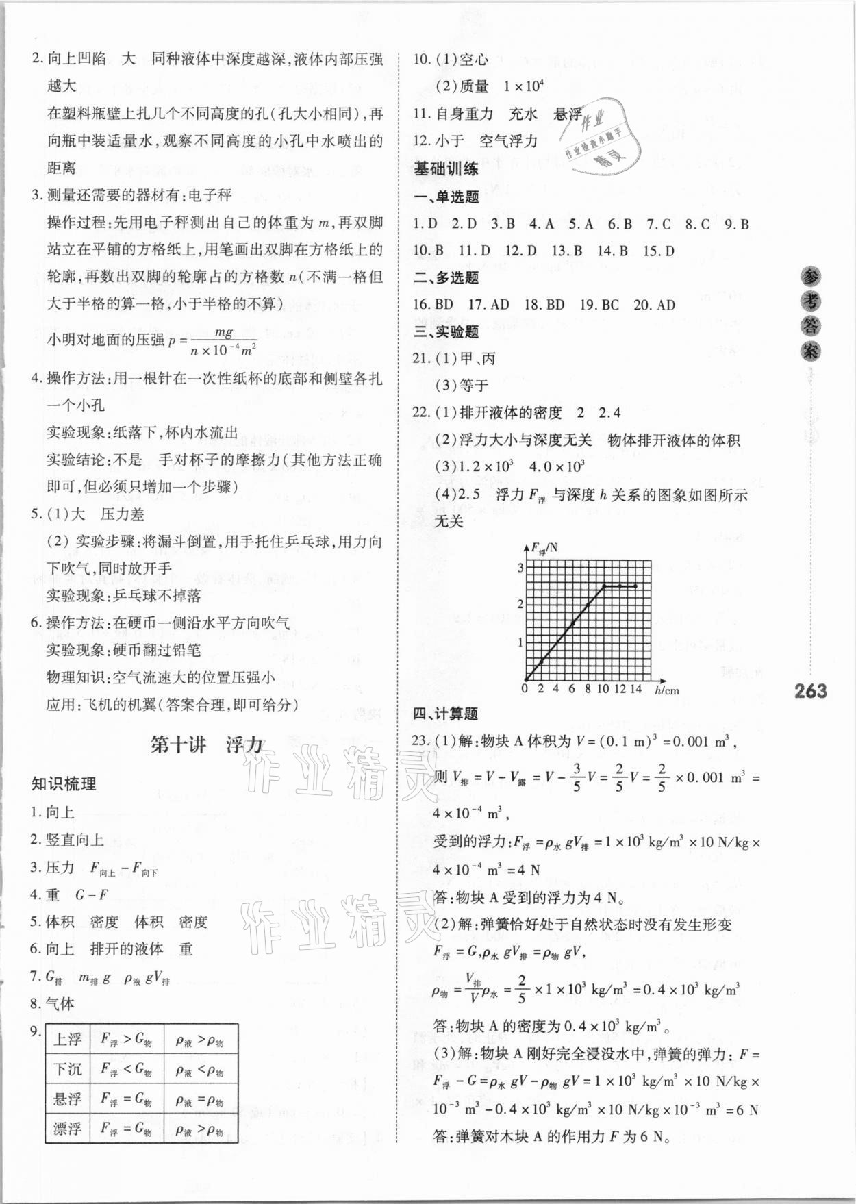 2021年中考沖鋒號物理 第11頁