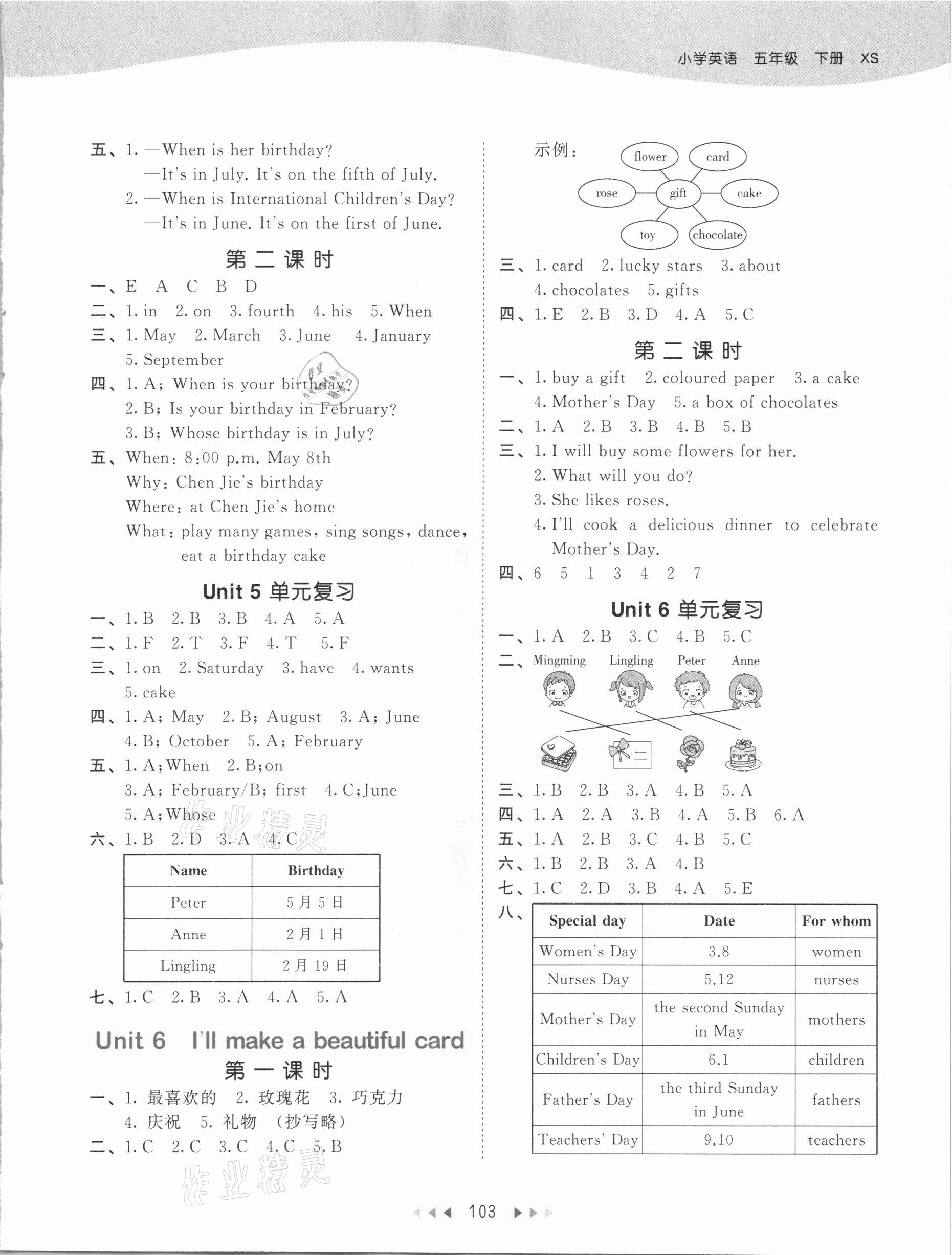 2021年53天天練五年級(jí)英語(yǔ)下冊(cè)湘少版 參考答案第3頁(yè)