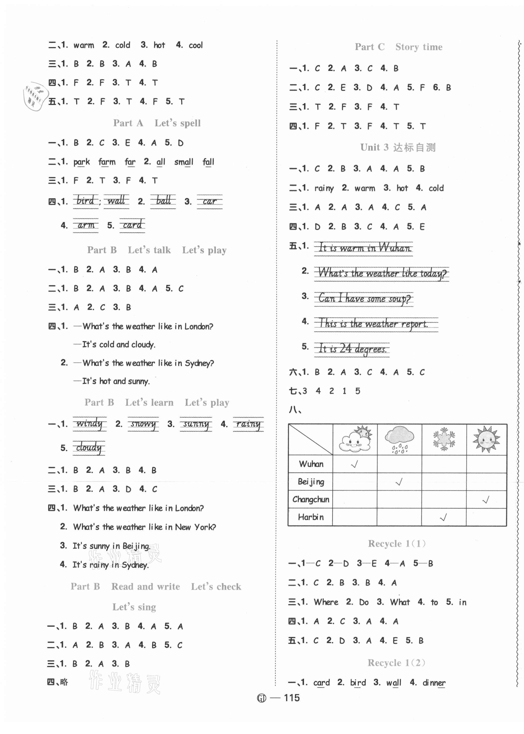 2021年陽(yáng)光同學(xué)課時(shí)優(yōu)化作業(yè)四年級(jí)英語(yǔ)下冊(cè)人教版菏澤專版 第3頁(yè)