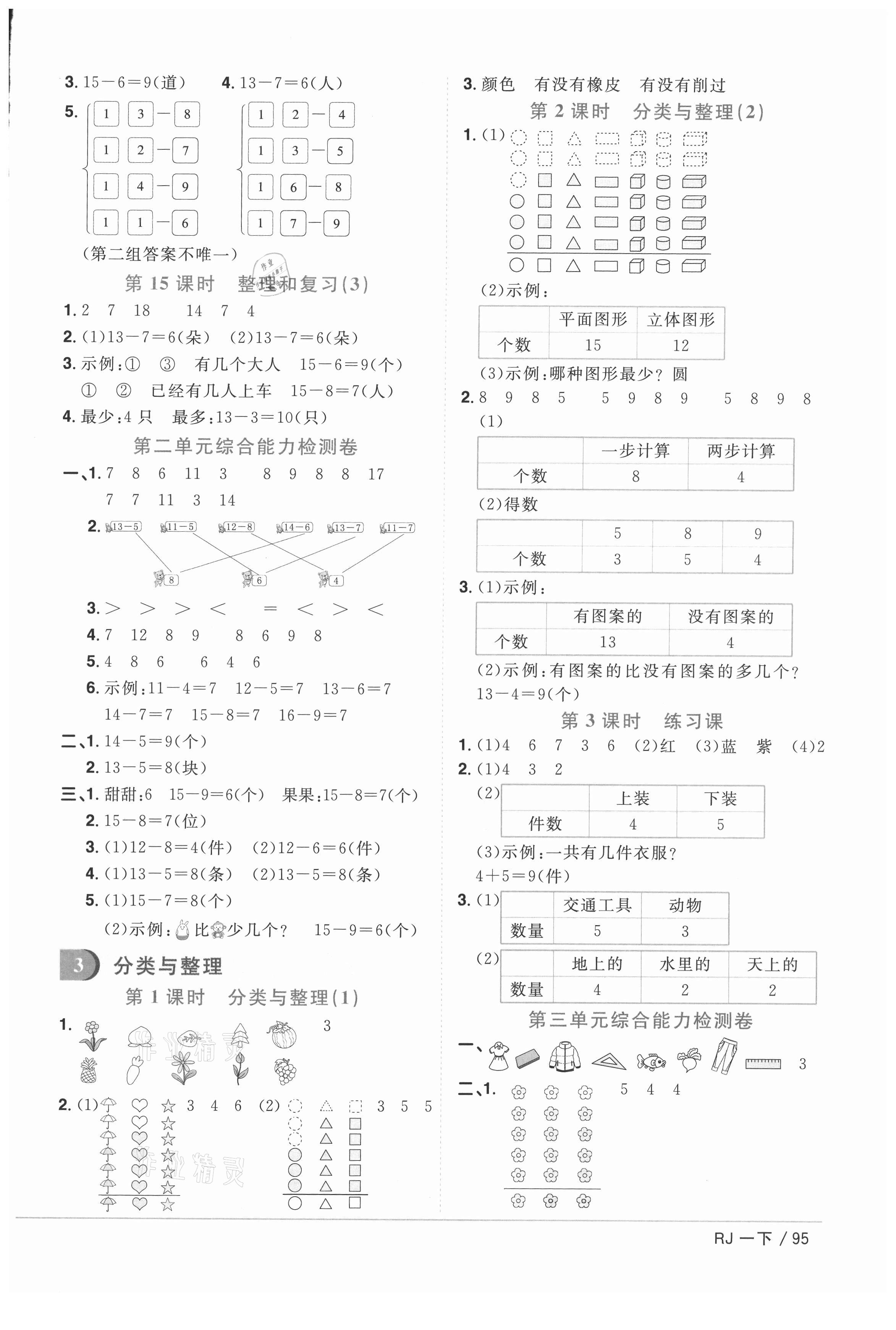 2021年陽光同學(xué)課時(shí)優(yōu)化作業(yè)一年級(jí)數(shù)學(xué)下冊(cè)人教版菏澤專版 參考答案第3頁