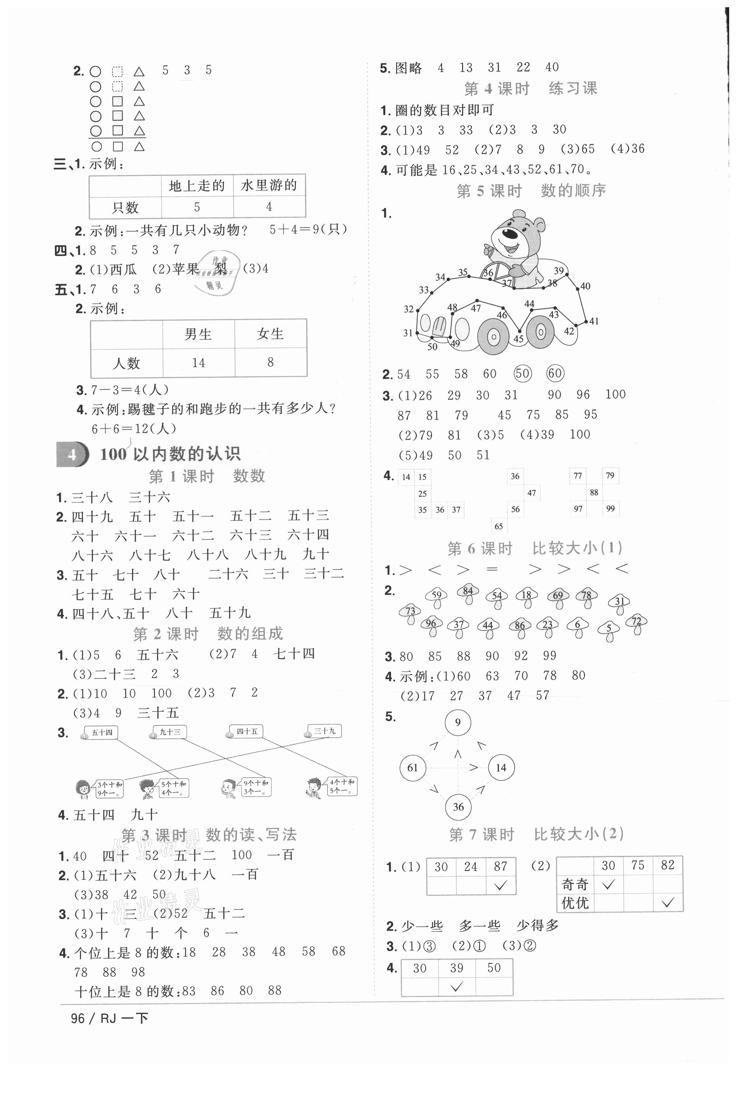 2021年陽(yáng)光同學(xué)課時(shí)優(yōu)化作業(yè)一年級(jí)數(shù)學(xué)下冊(cè)人教版菏澤專(zhuān)版 參考答案第4頁(yè)