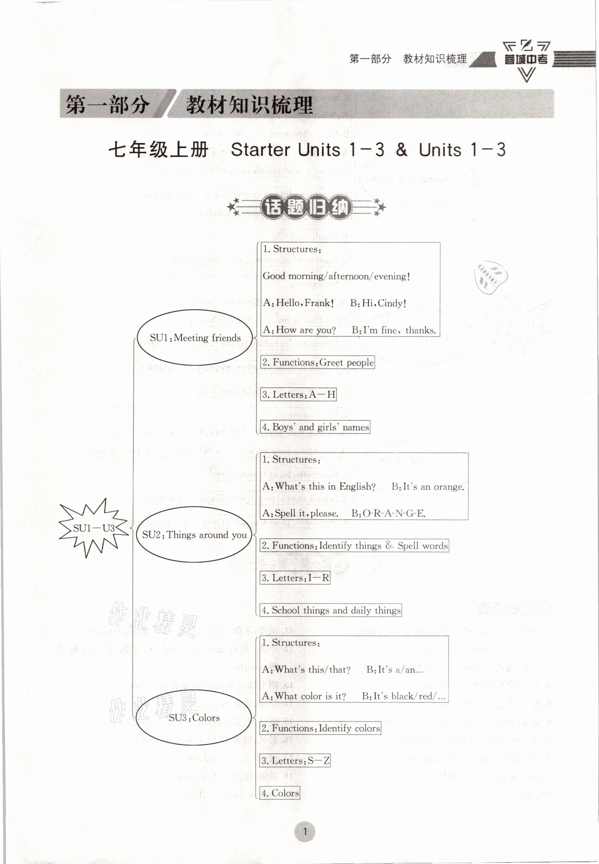 2021年蓉城中考英語(yǔ) 參考答案第1頁(yè)