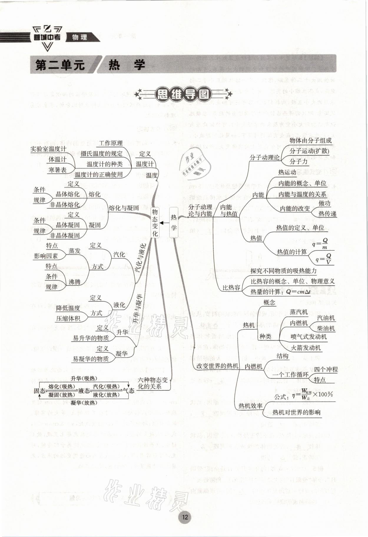 2021年蓉城中考物理 参考答案第12页