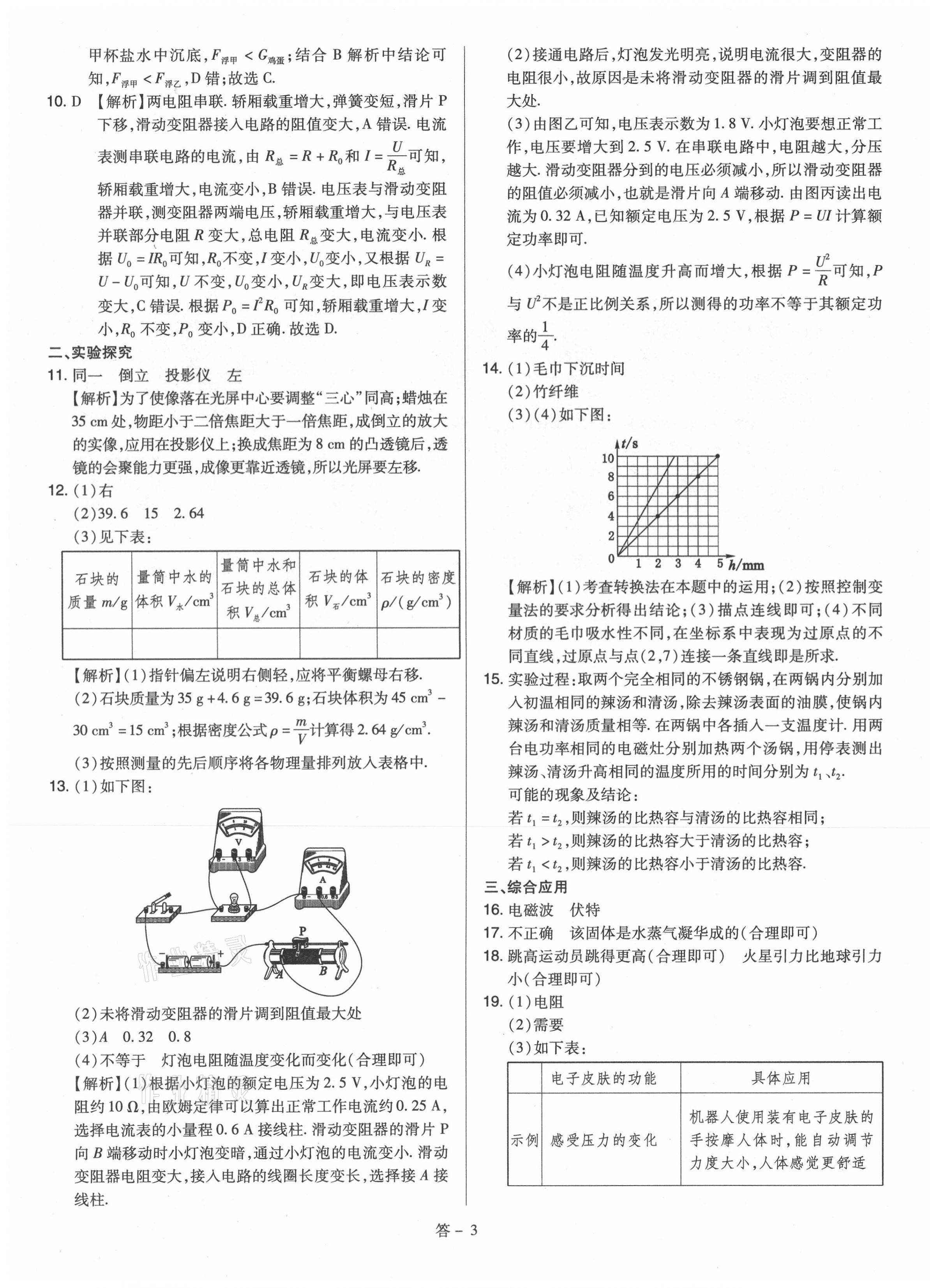 2021年金點名卷山西省中考訓練卷物理 第3頁