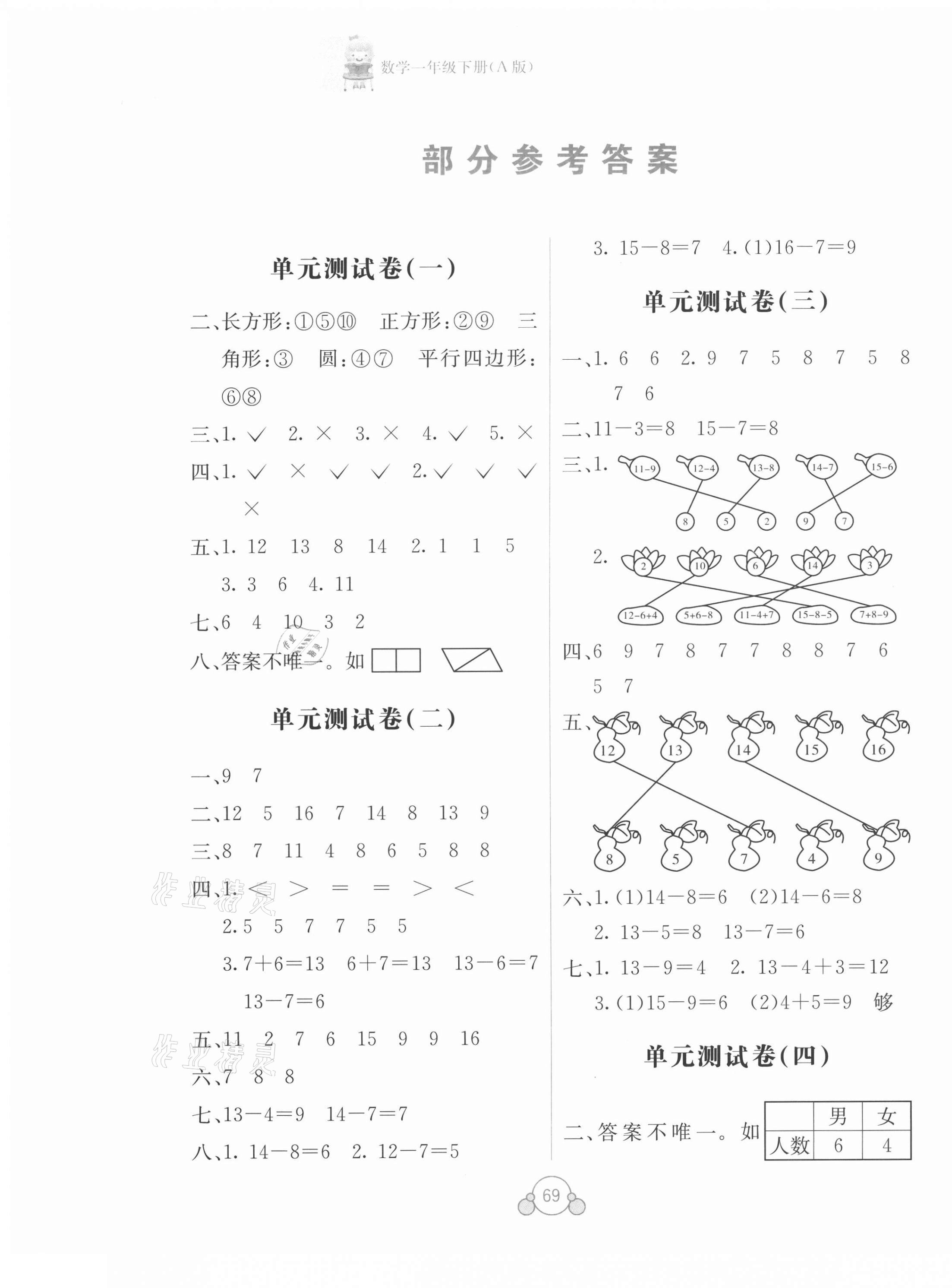 2021年自主學(xué)習(xí)能力測評單元測試一年級數(shù)學(xué)下冊人教版A版 第1頁