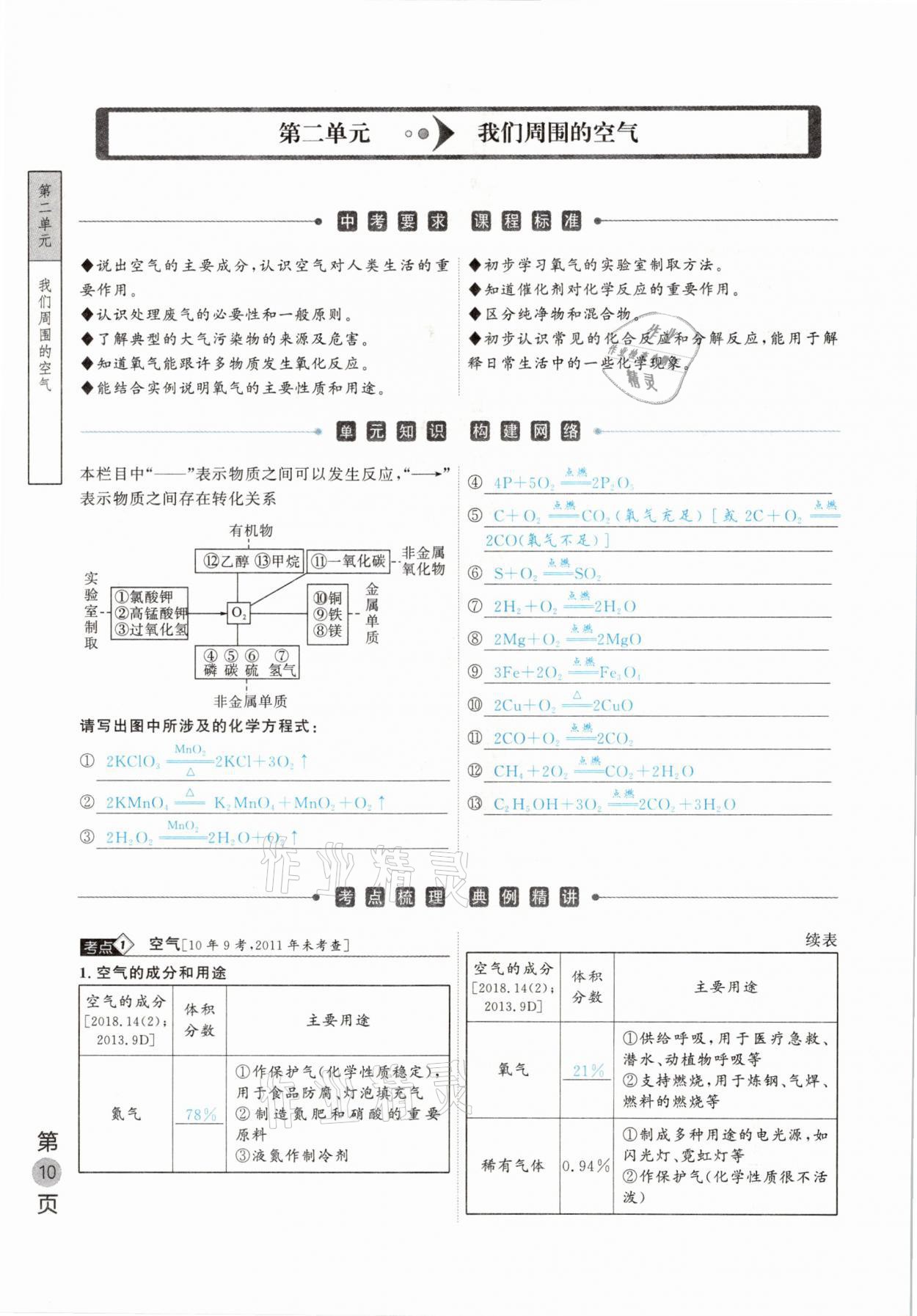 2021年名校密参化学中考安徽专版 参考答案第10页